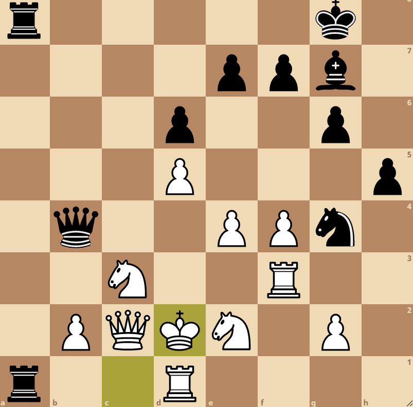 Evaluating a Position — Memphis Youth Chess Organization