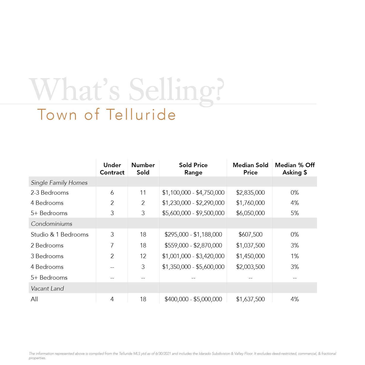 Telluride Real Estate Agent
