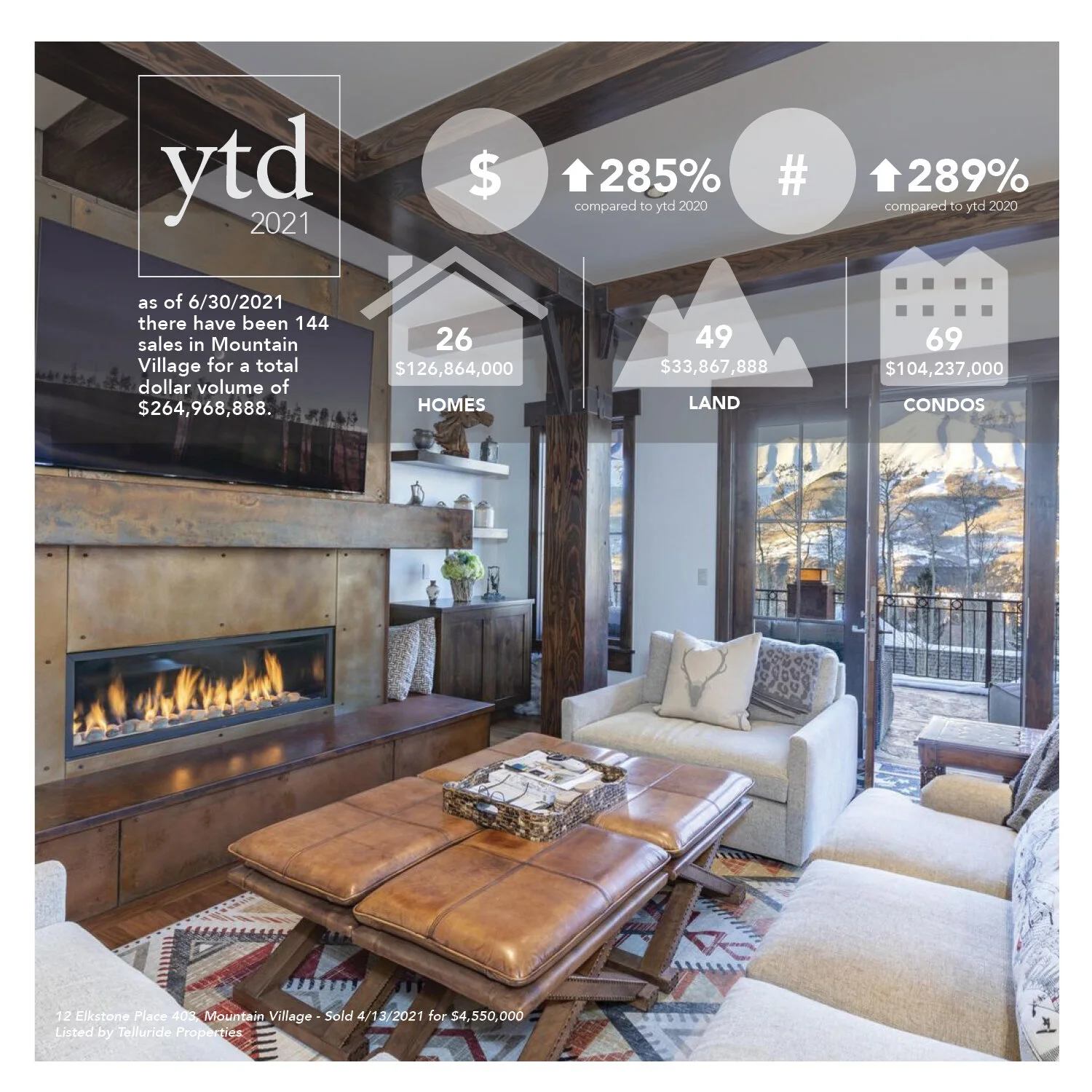 Telluride Real Estate Activity Report Q2 2021