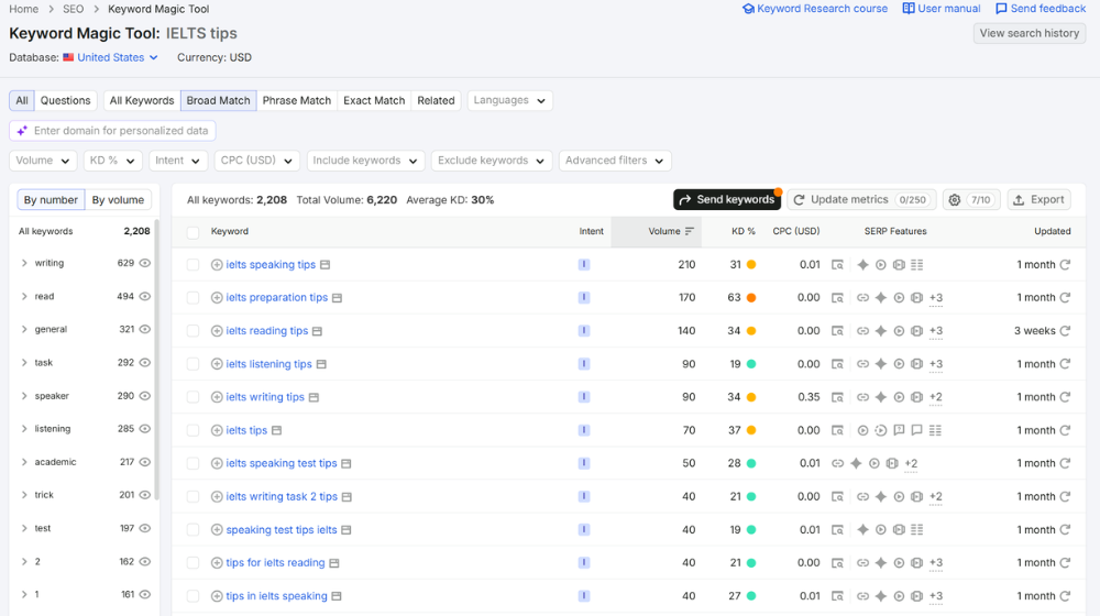 semrush displaying ielts tips keywords