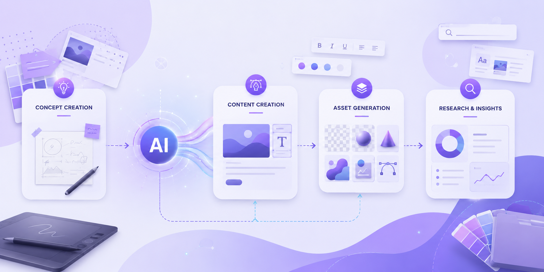 infographic showcasing graphic design as part of an entire campaign process