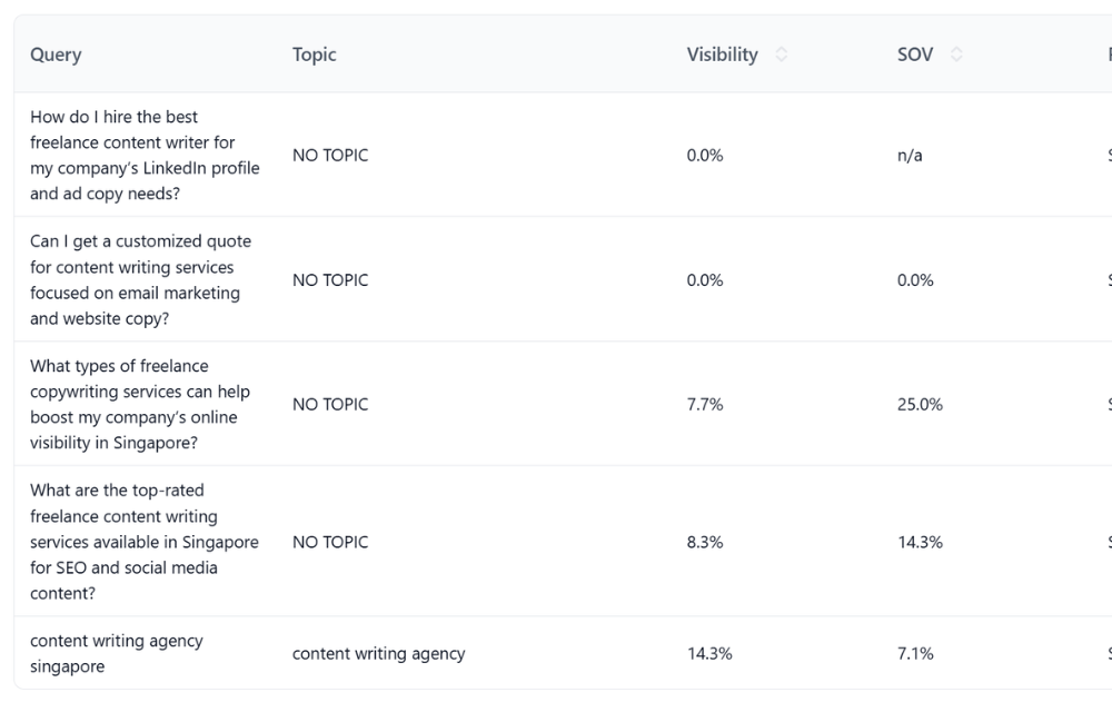 Fan-out queries from Workduo.io