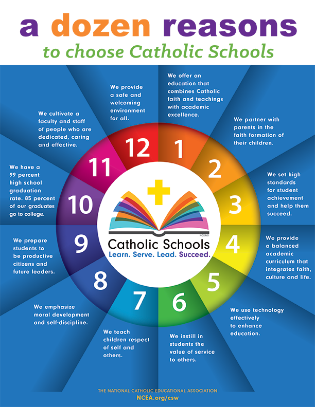 Catholic Schools Week — OLOGA