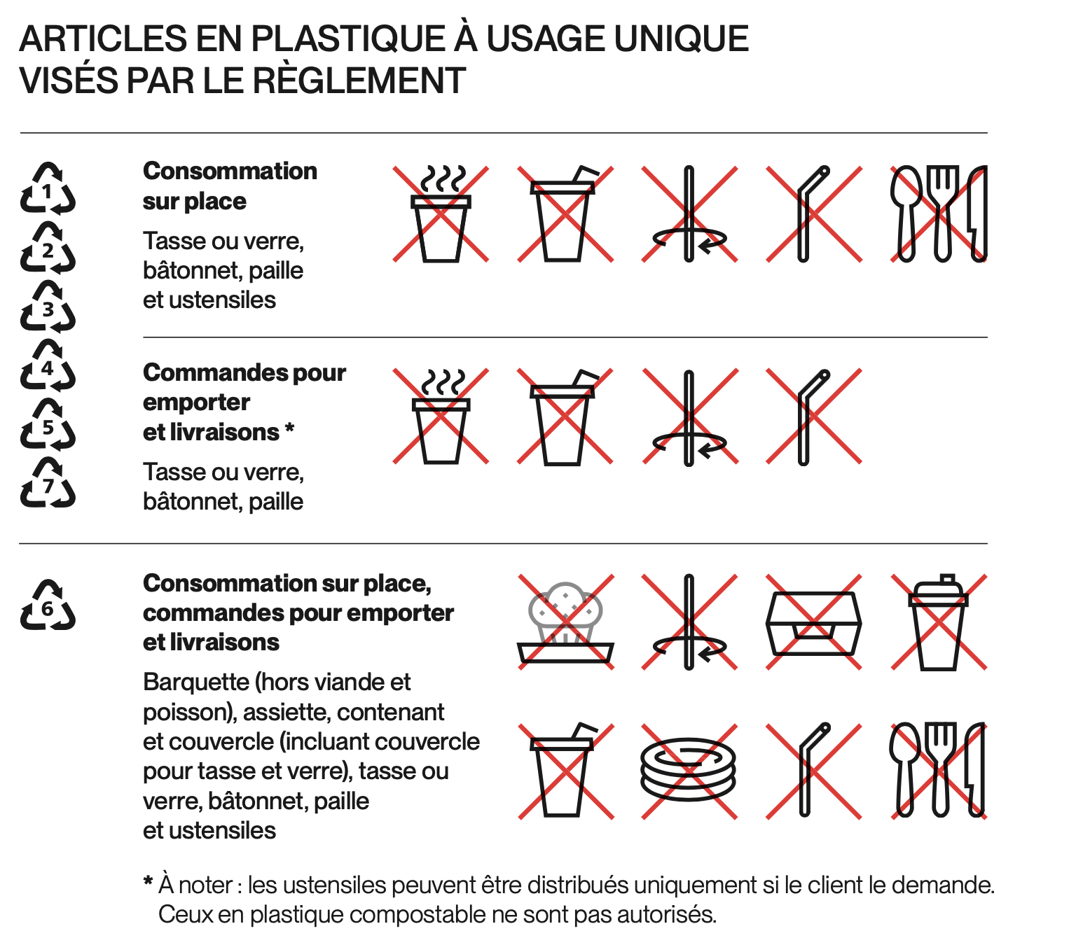 Produits en plastique à usage unique : précisions sur leurs modalités  d'interdiction - Red On Line (FR)