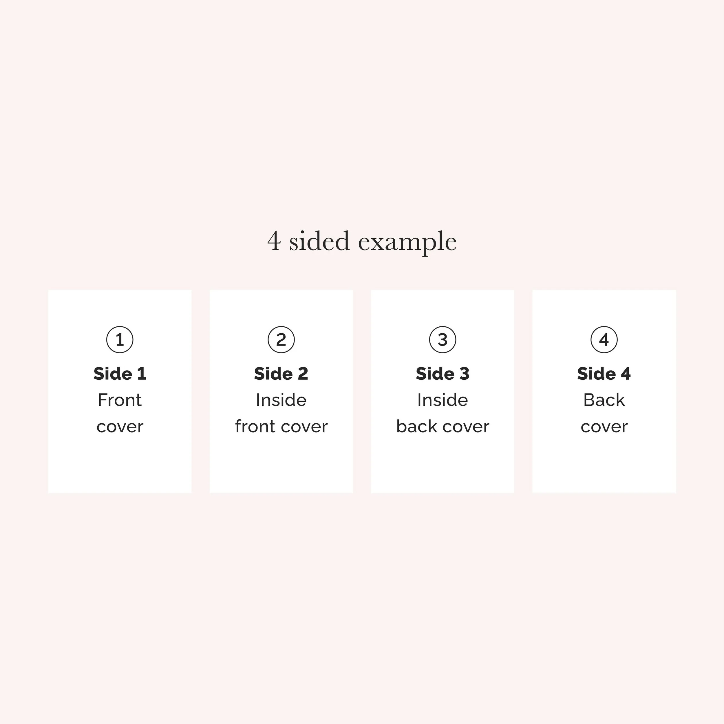 Diagram explaining the 4-side wedding ceremony booklet format with cover, inside pages, and back