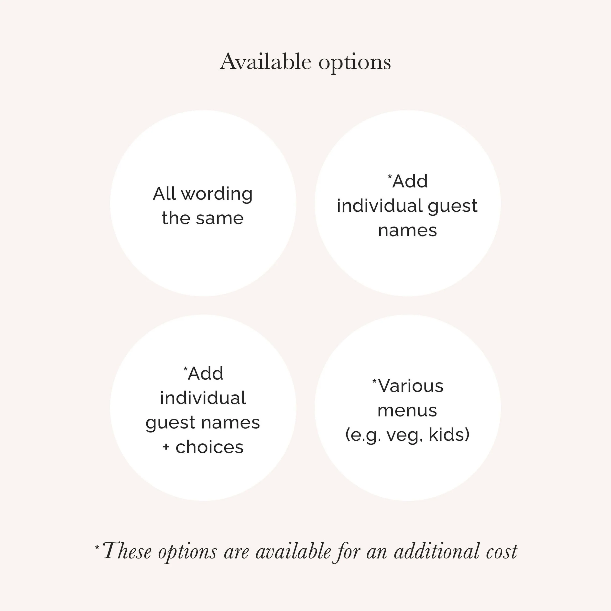 Tile image showing wedding menu customisation options including guest names, menu choices, and dietary requirements.