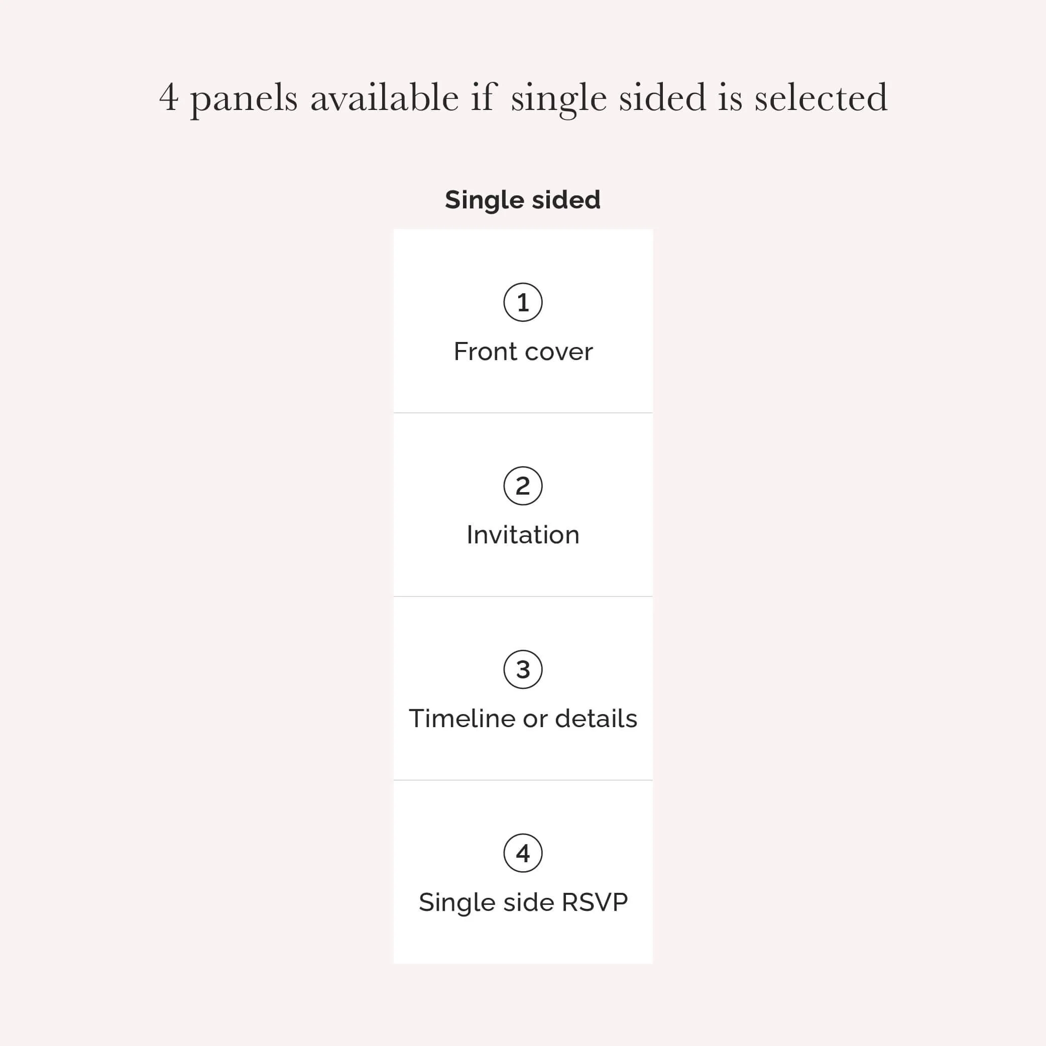 4-panel concertina wedding invitation diagram showing the cover design, invite wording, timeline panel, and built-in tear-off RSVP card.