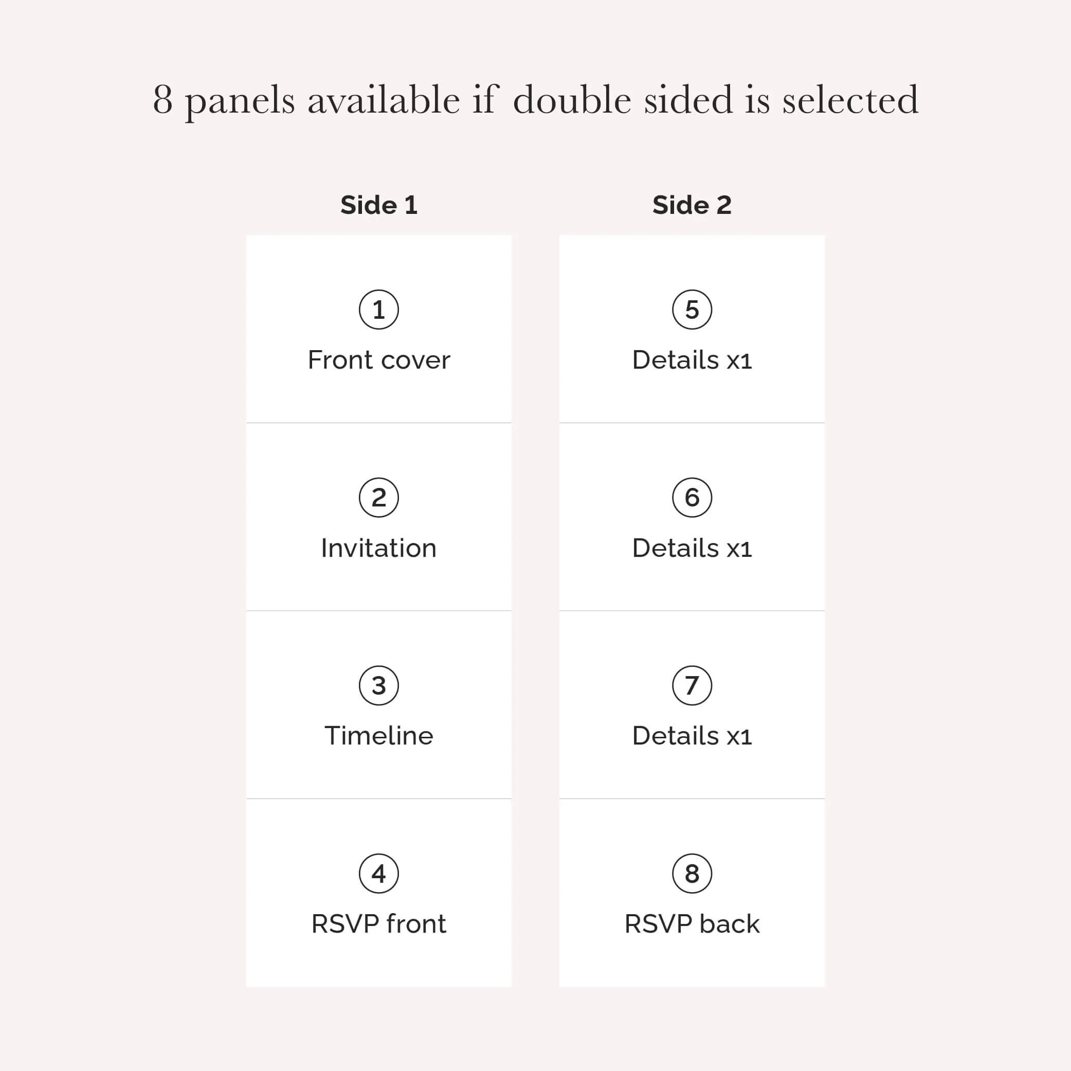 8-panel concertina invitation diagram showing cover panel, invitation wording, timeline, multiple detail panels, and detachable RSVP postcard.