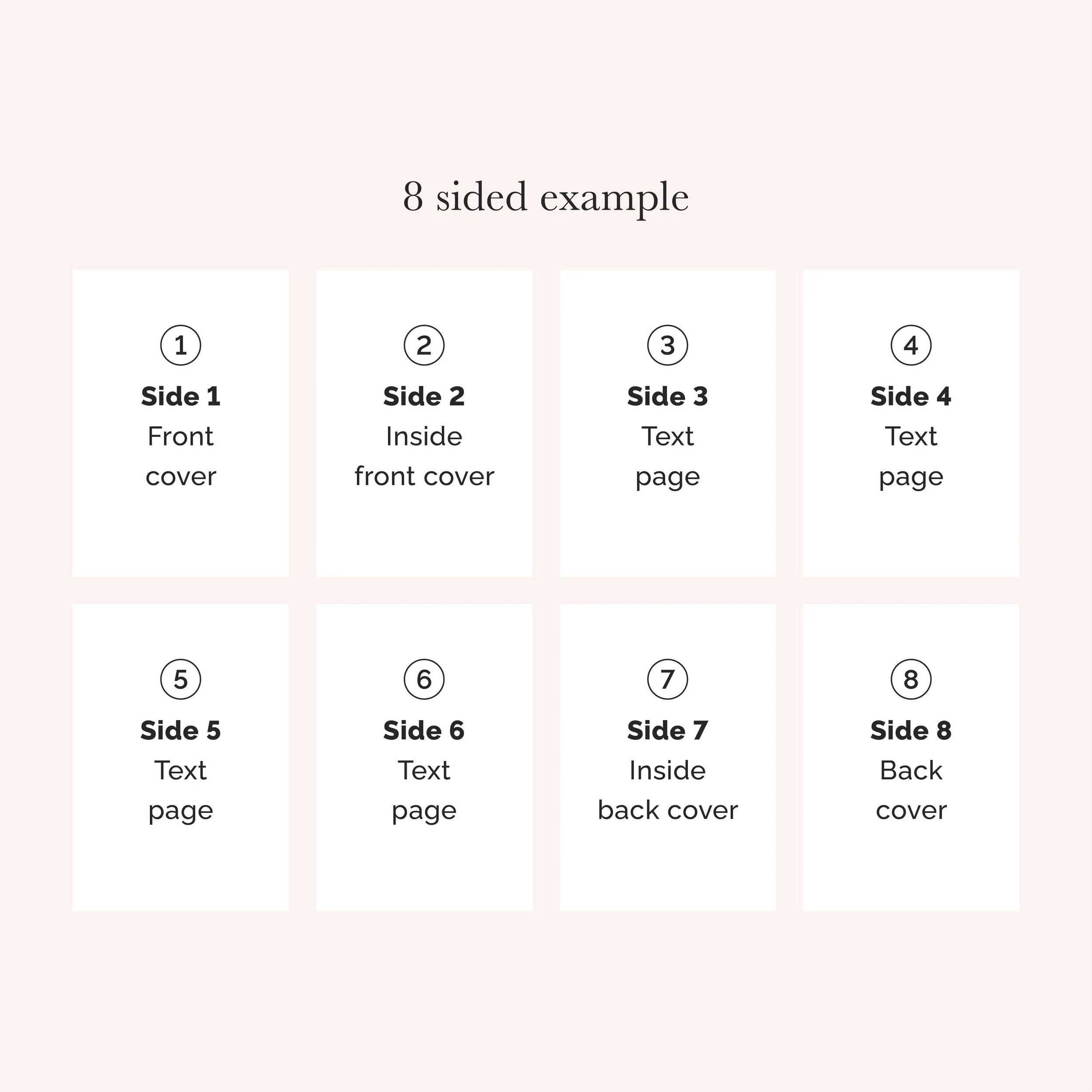 Diagram showing the eight pages in an 8-page wedding order of service: front cover, inside front cover, four inner pages, inside back cover, back cover.