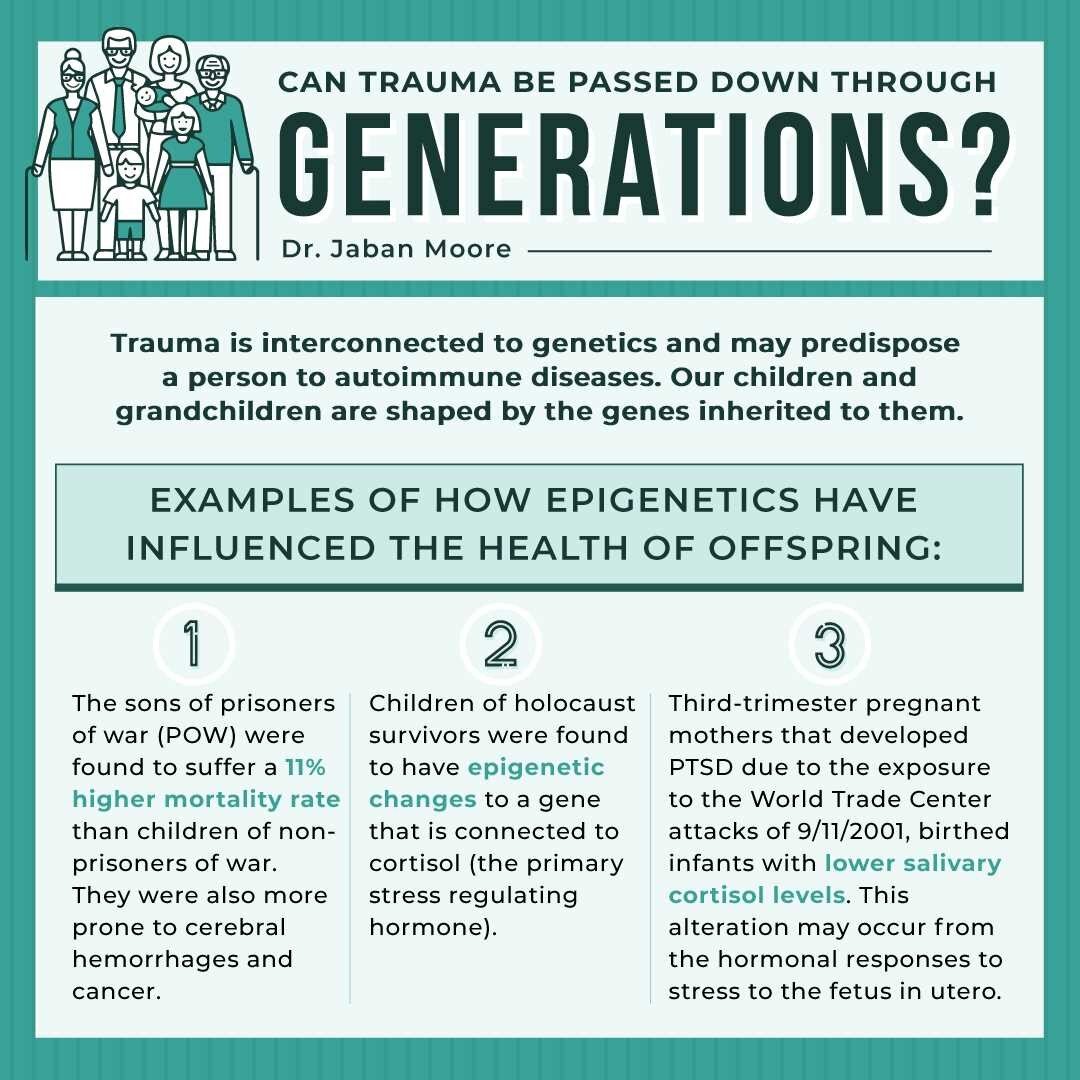 Can trauma be passed down through generations?

Yes, this concept is known as epigenetics! Epigenetics is the study of heritable changes in gene expression. Trauma is interconnected to genetics and may predispose a person to autoimmune diseases.

Res