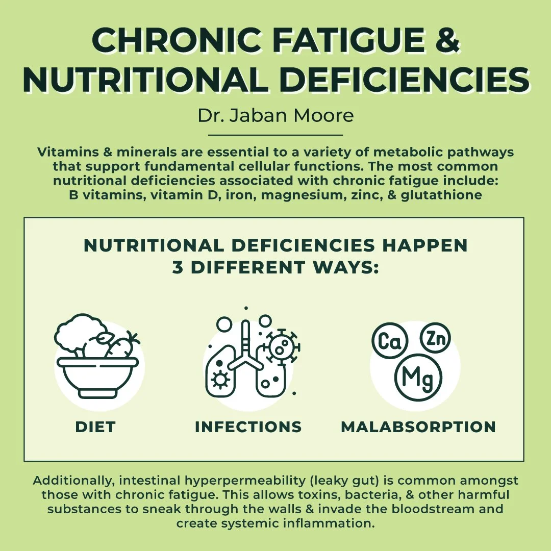 What are Root Causes for Chronic Fatigue?