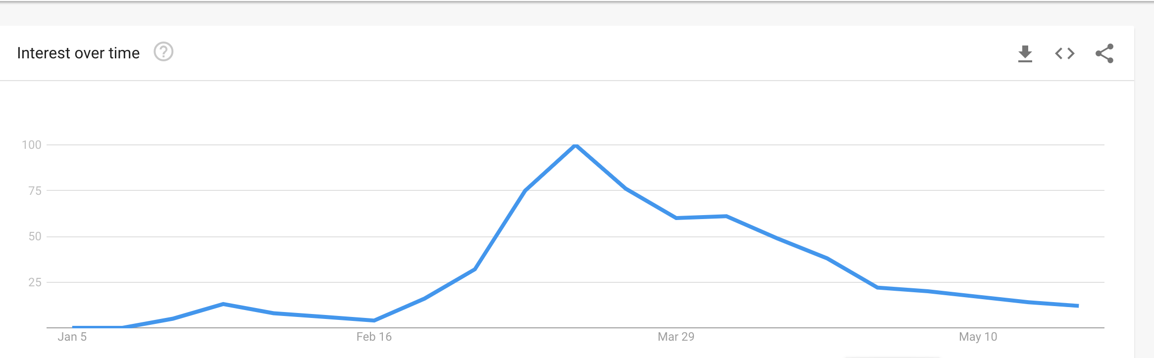 SEO talk: That big topic (coronavirus)