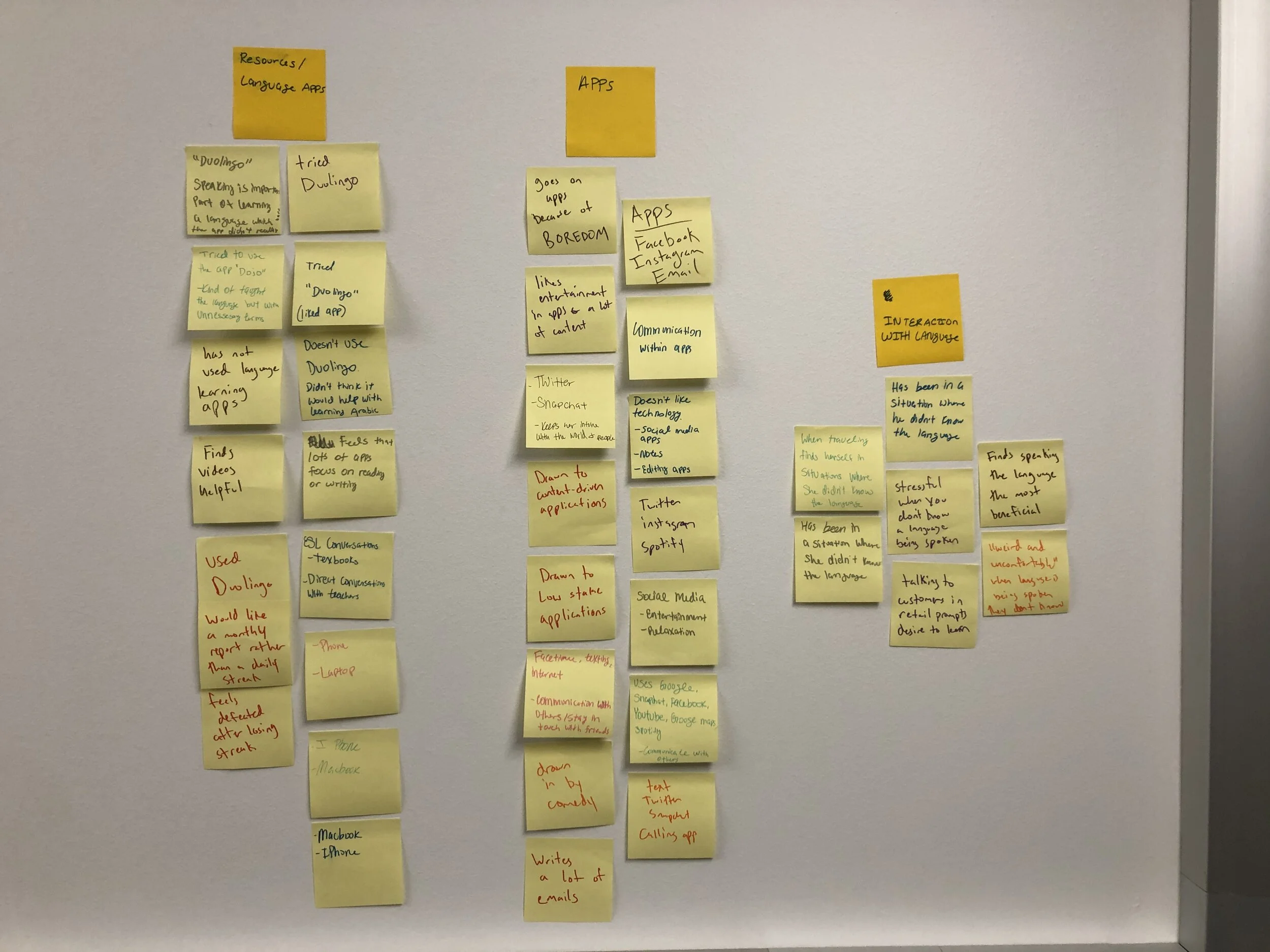 affinity diagram clusters