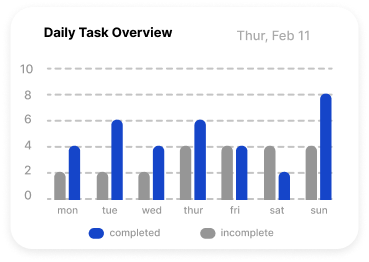 graph of task overview