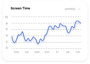 graph of screen time usage