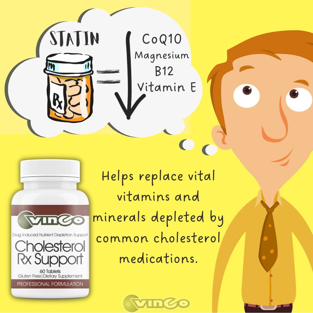 Cholesterol Rx Support
