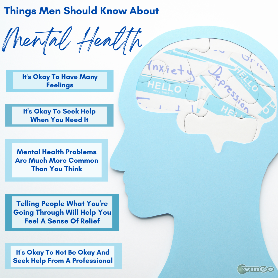 Men's Mental Health