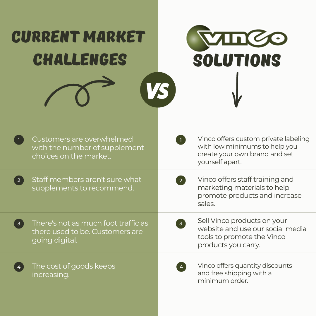 Vinco Solutions for 2022 Challenges