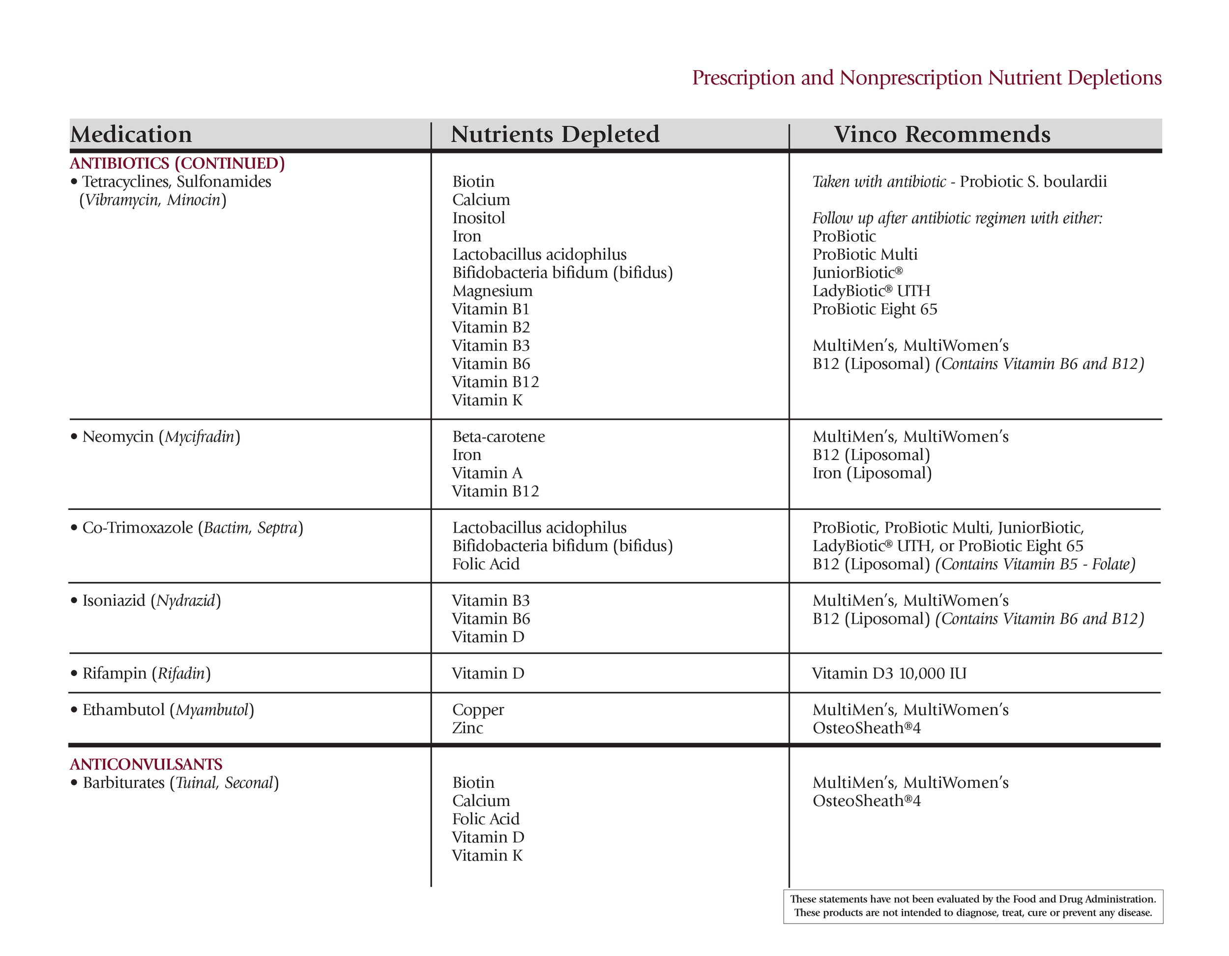 Nutrient Depletion Chart (Full) - 081424-2.png