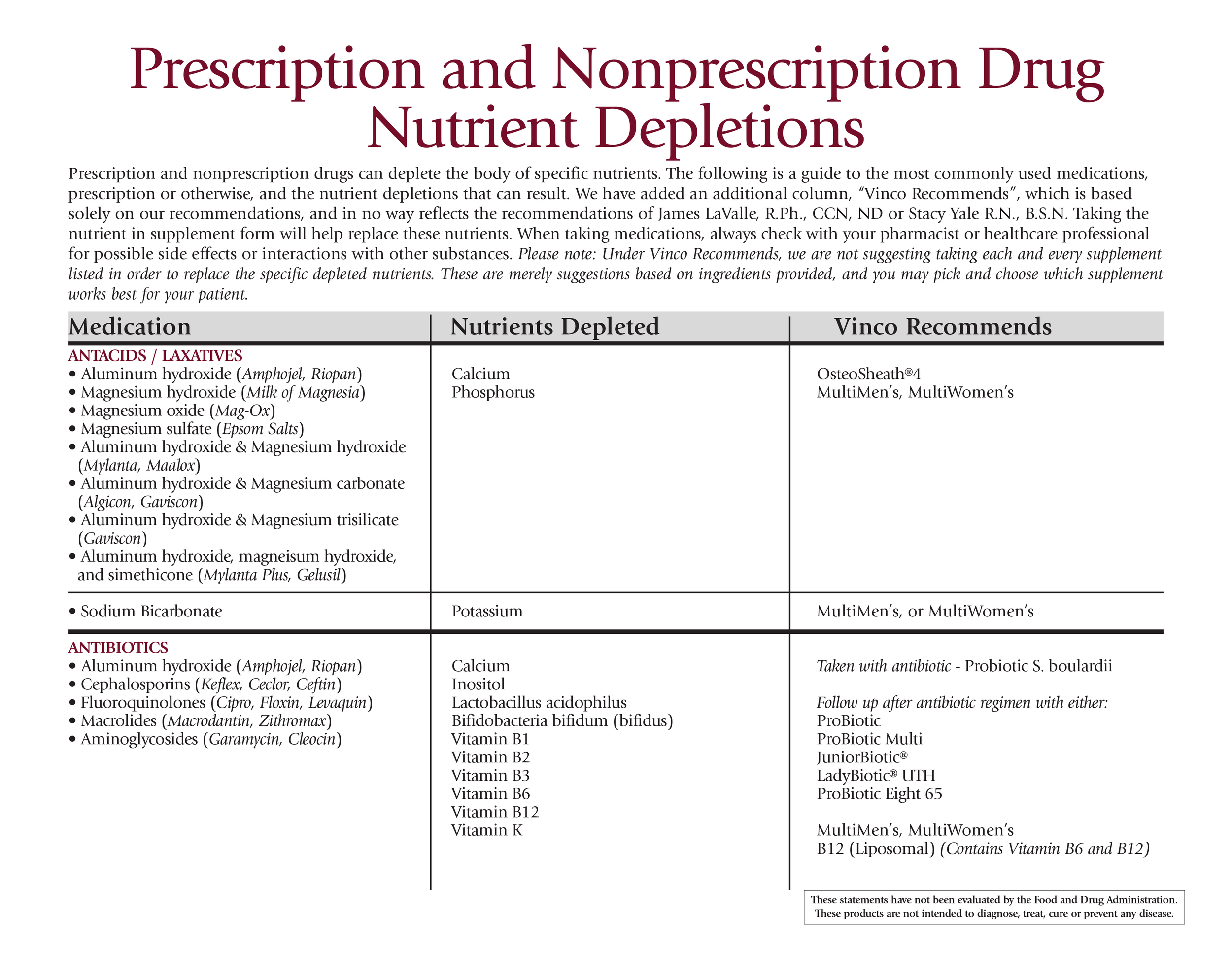 Nutrient Depletion Chart (Full) - 081424-1.png