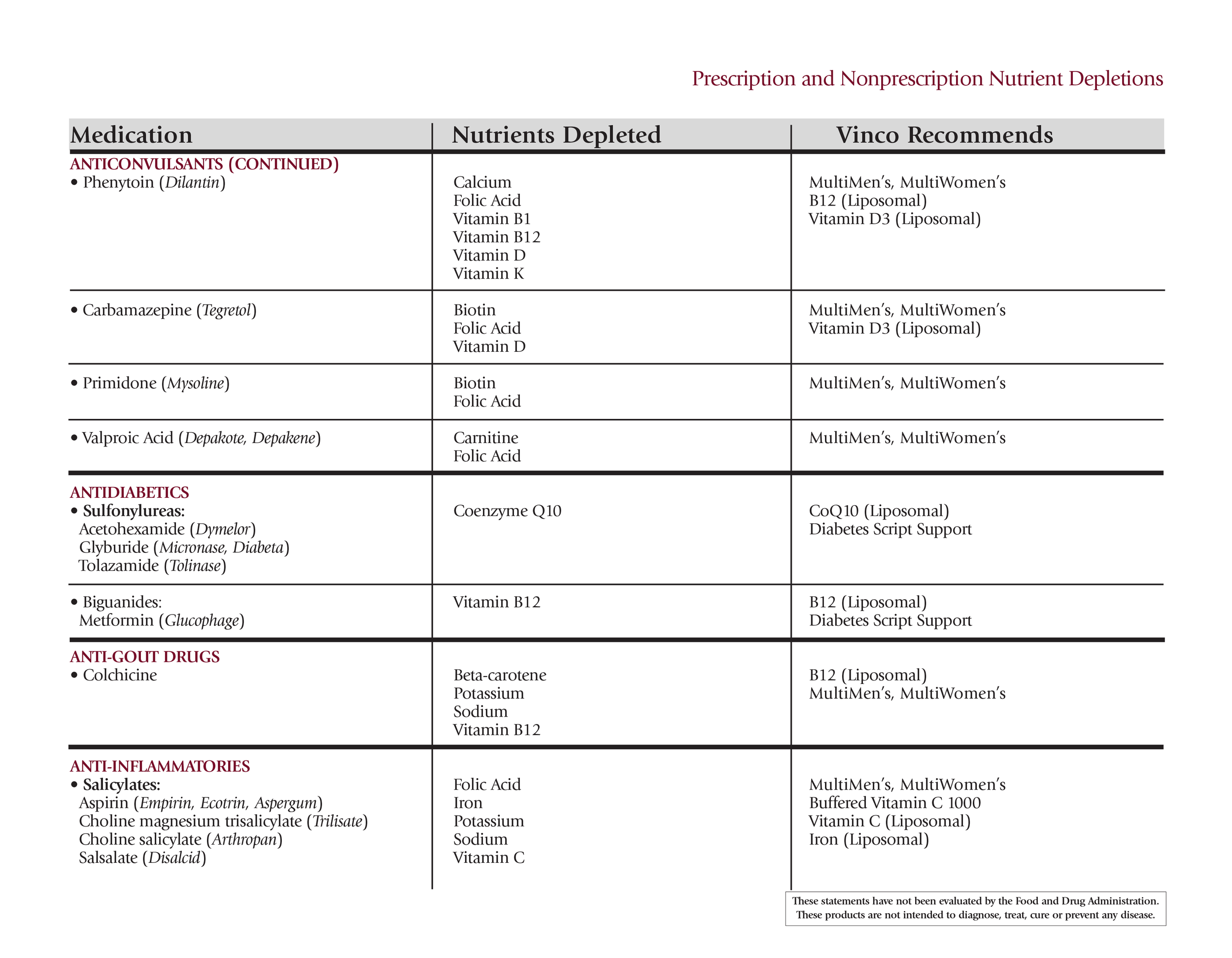 Nutrient Depletion Chart (Full) - 081424-3.png