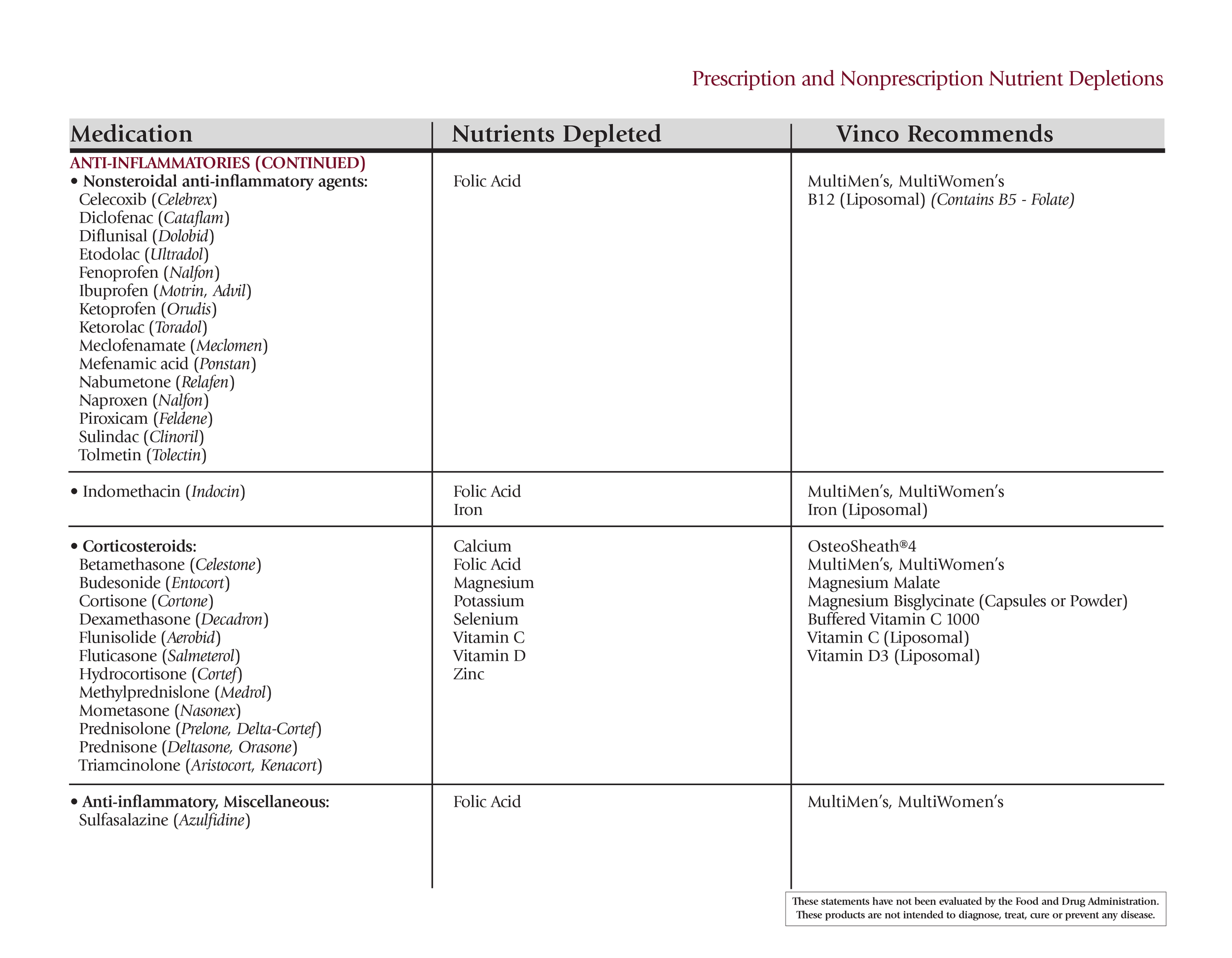 Nutrient Depletion Chart (Full) - 081424-4.png