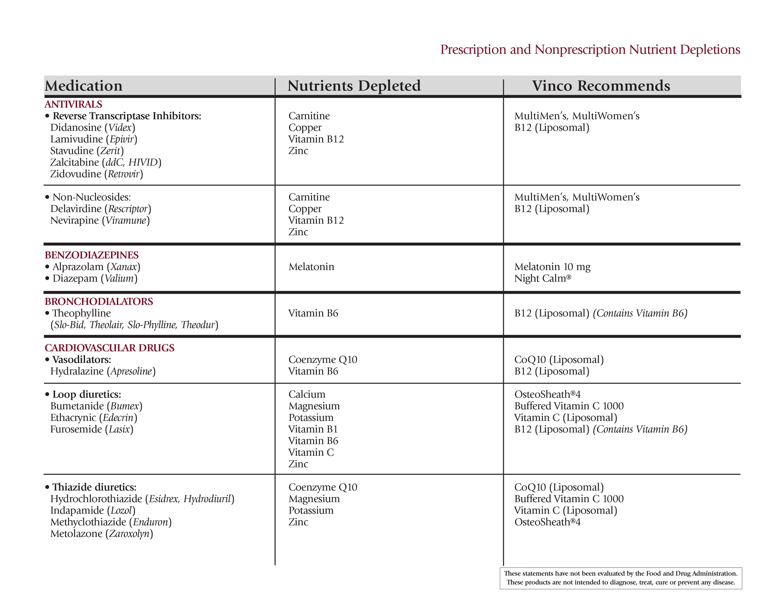 Nutrient Depletion Chart (Full) - 081424-5.png