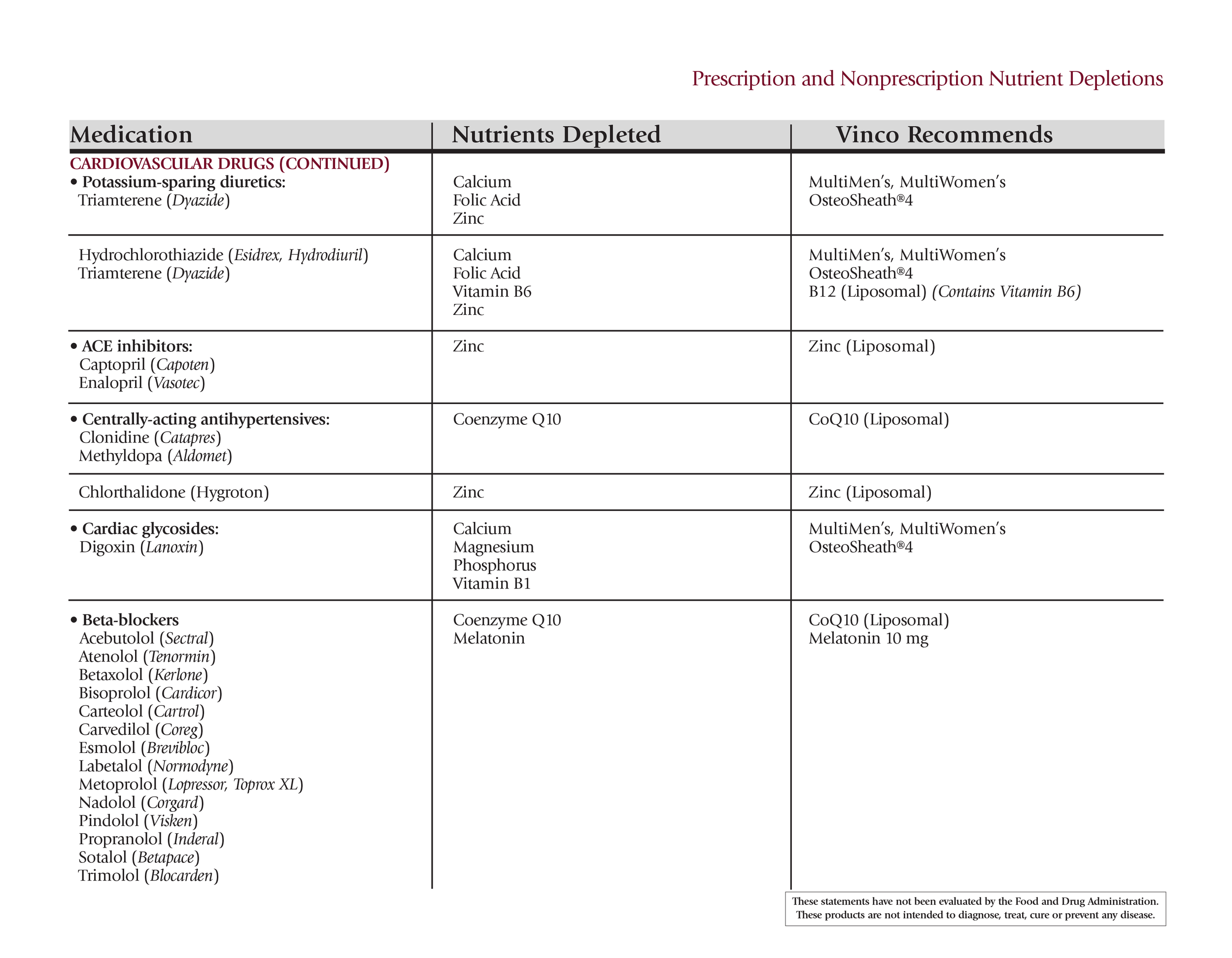 Nutrient Depletion Chart (Full) - 081424-6.png