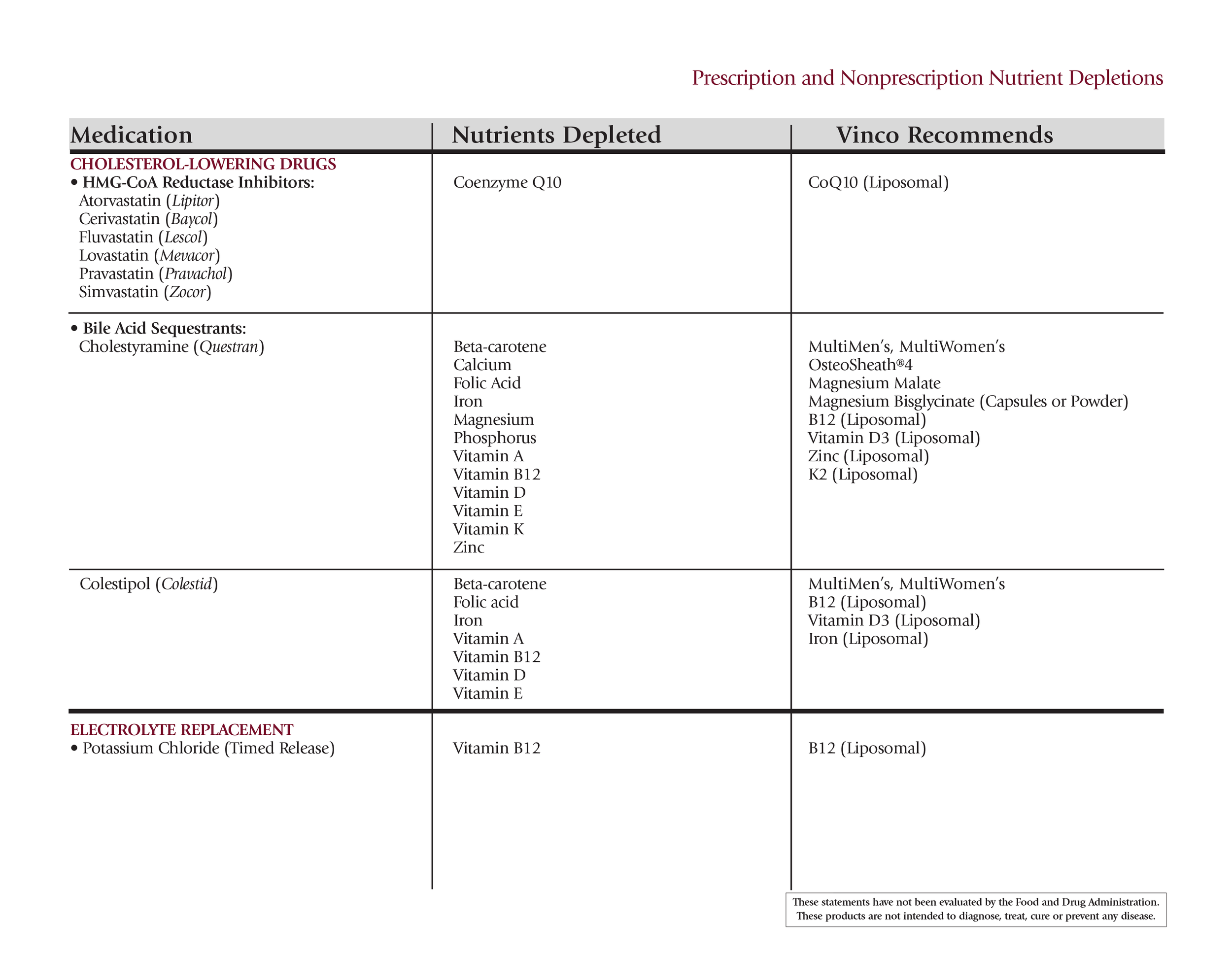 Nutrient Depletion Chart (Full) - 081424-7.png