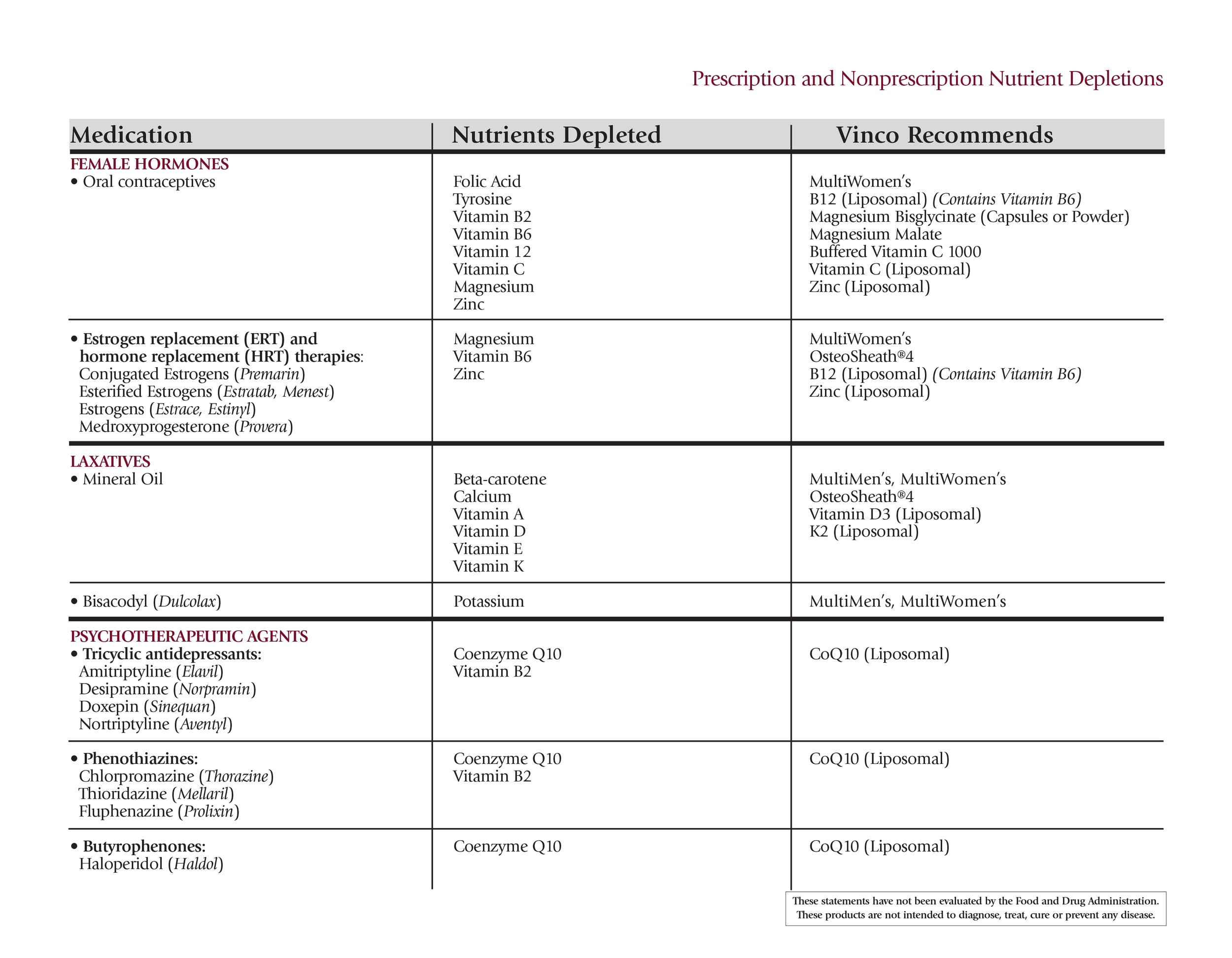 Nutrient Depletion Chart (Full) - 081424-8.png