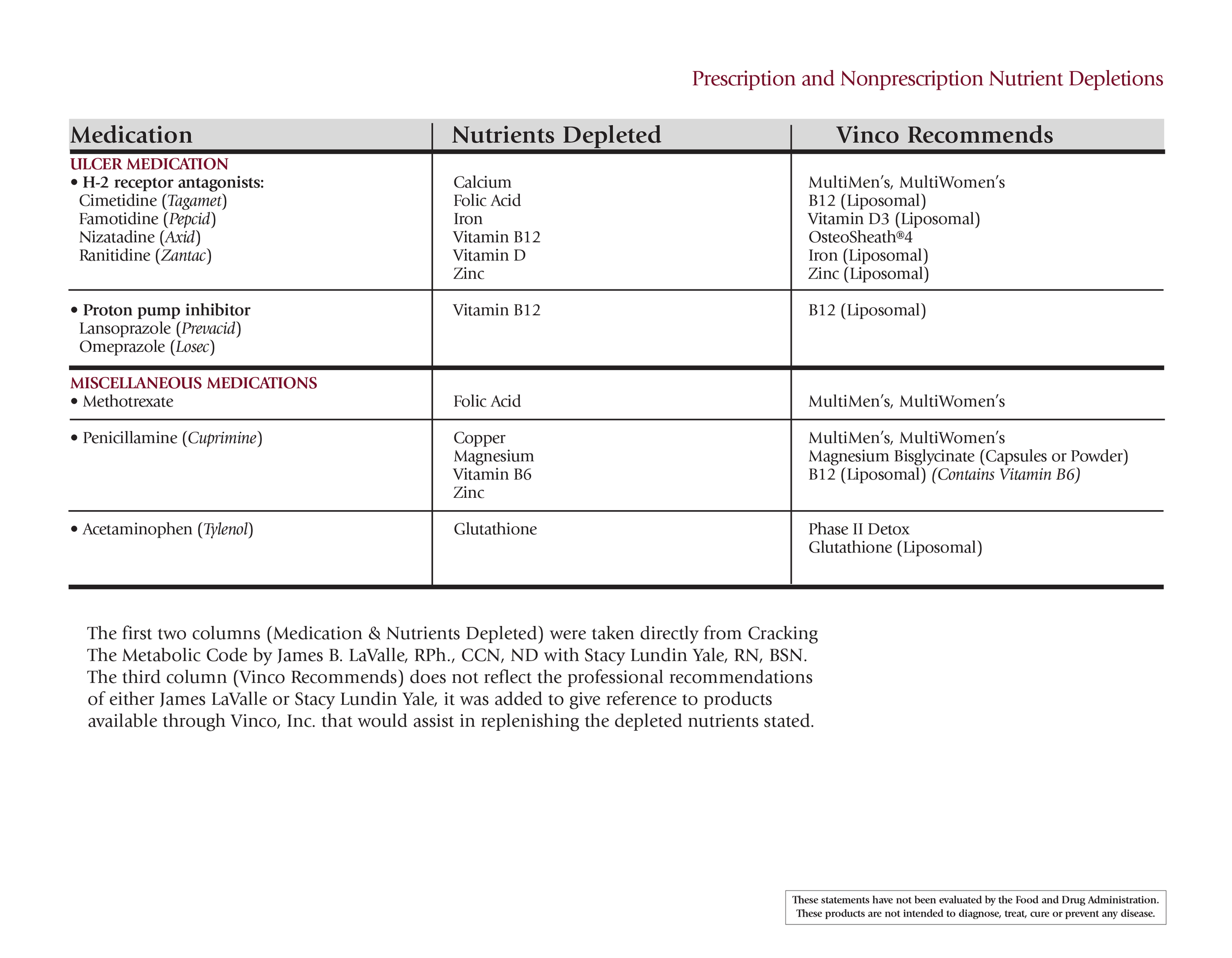 Nutrient Depletion Chart (Full) - 081424-9.png