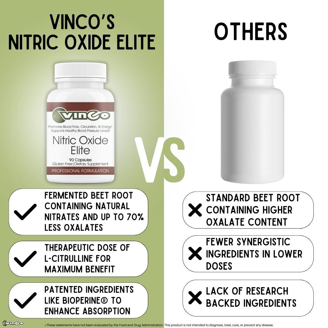 Vinco's Nitric Oxide Elite