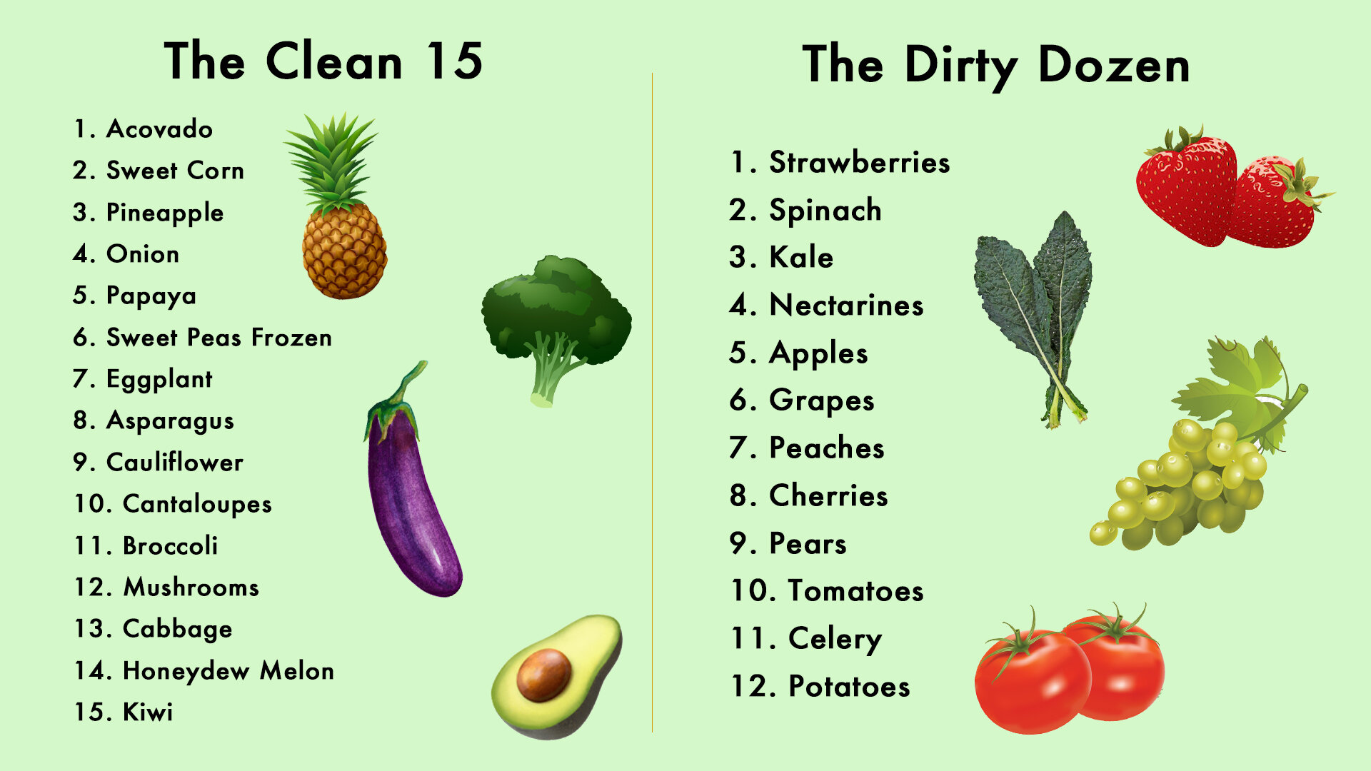 Dozen Fruits And Vegetables Chart