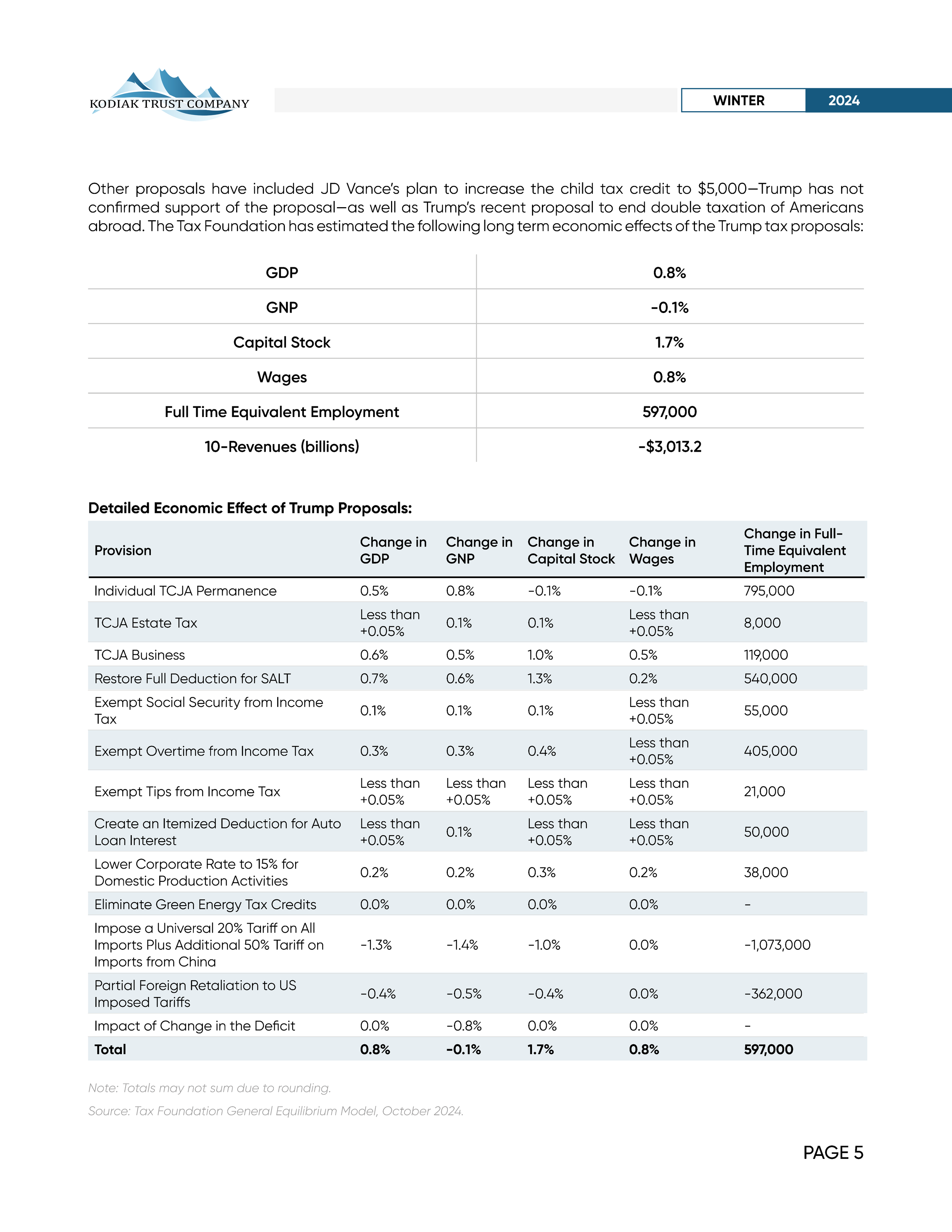 KTC QUARTERLY NEWSLETTER WINTER 2024_Page5.png
