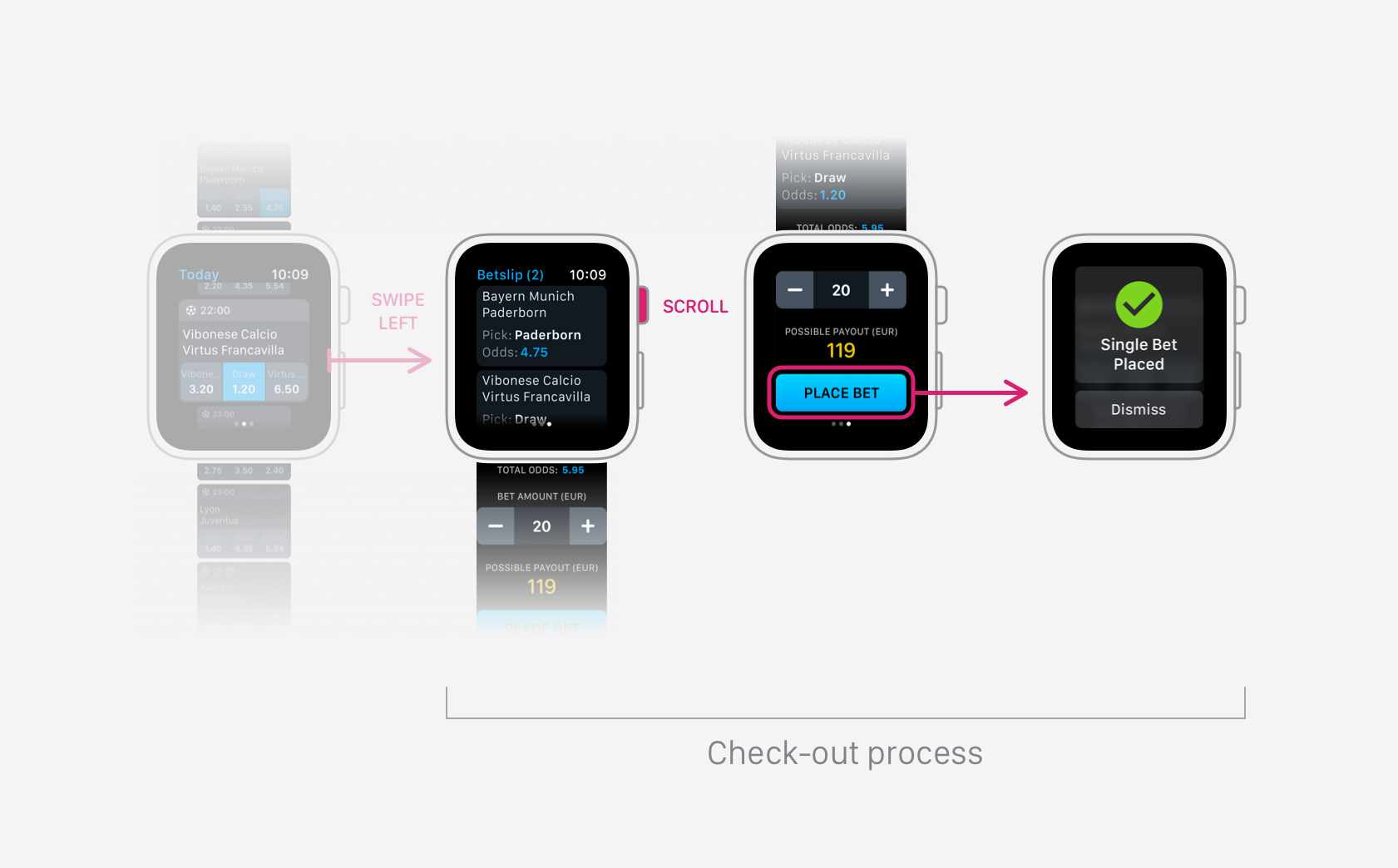 Focus on the check-out process within the user flow.