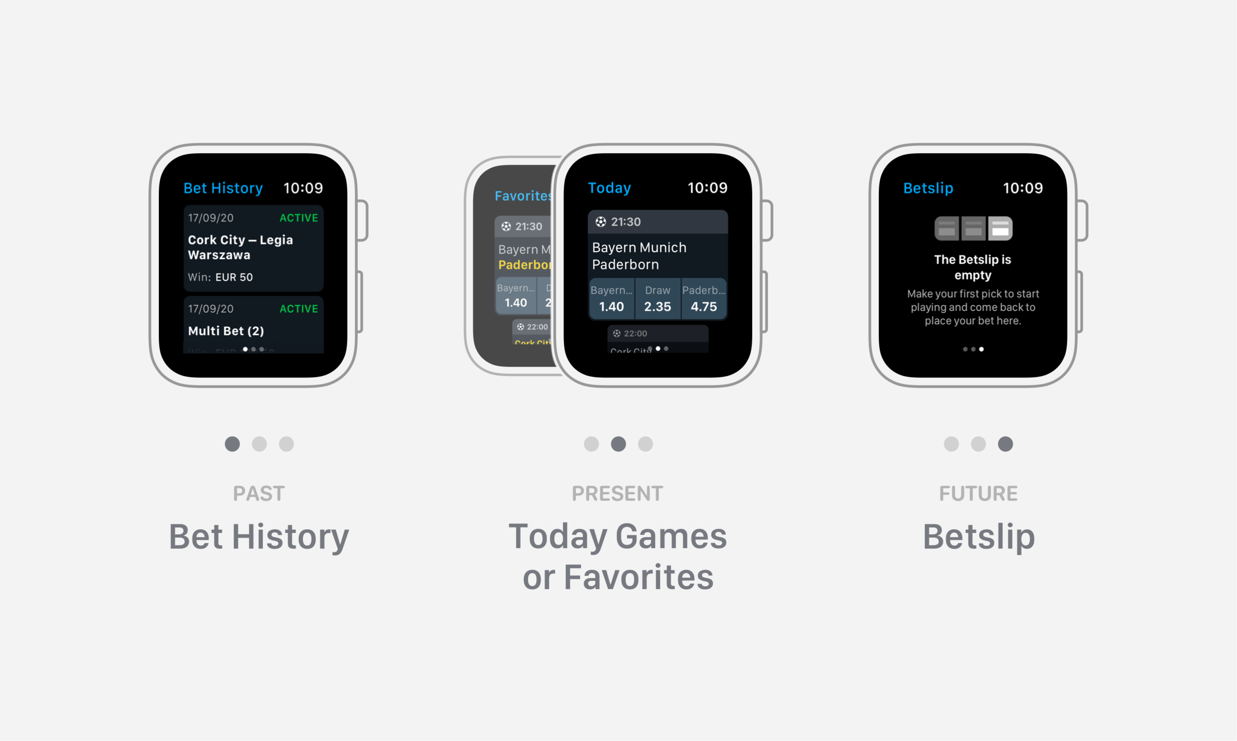 Presentation of the three pages of the app and the concept behind them.