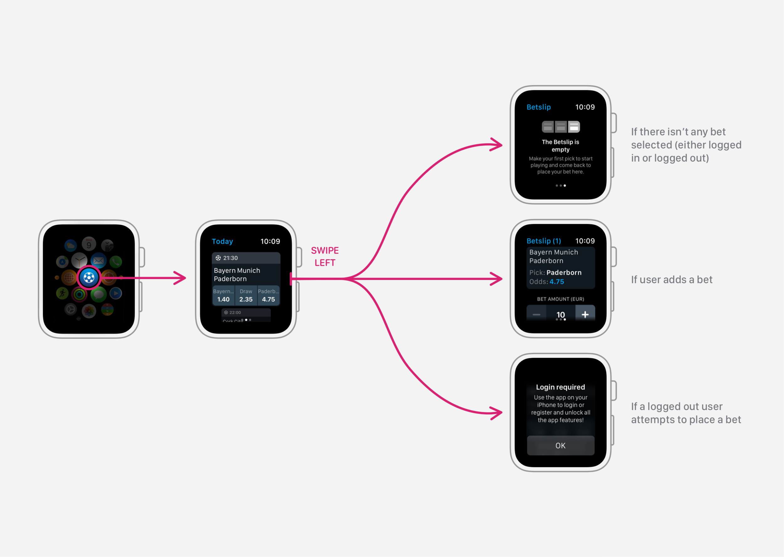 Different states within the Betslip page.