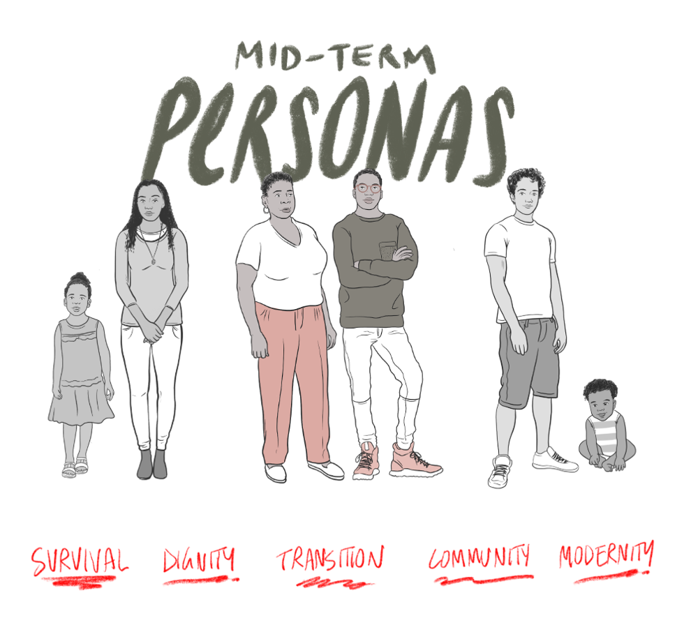 2gen Personas.png