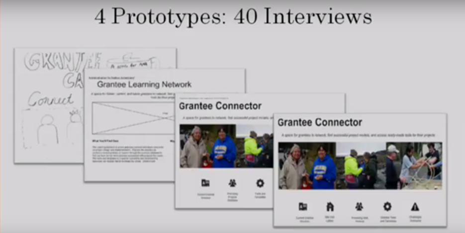 Management and Coaching