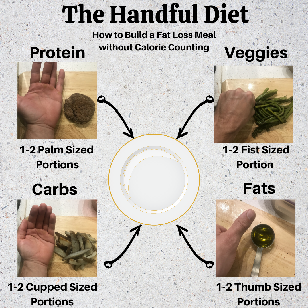 The Handful Diet: How to Lose Weight with Portion Control