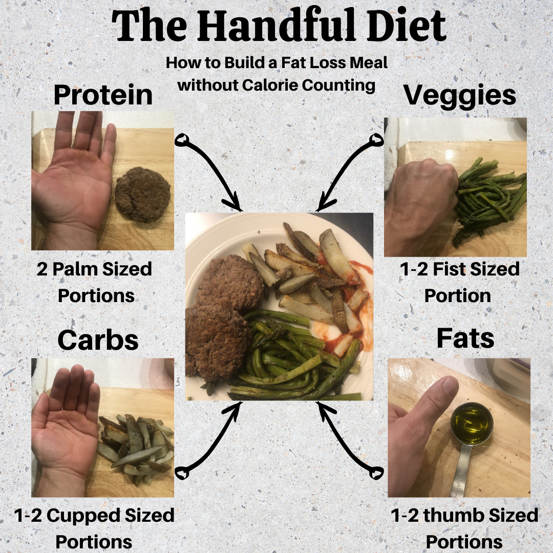 Discovering Your Ideal Diet — Mack Performance