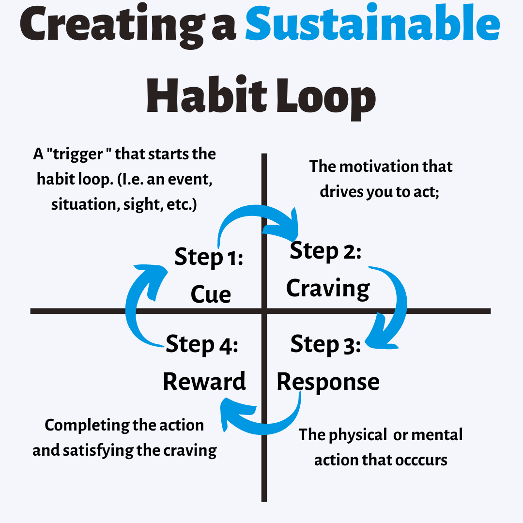 How to Build Good Habits While Breaking Bad Habits