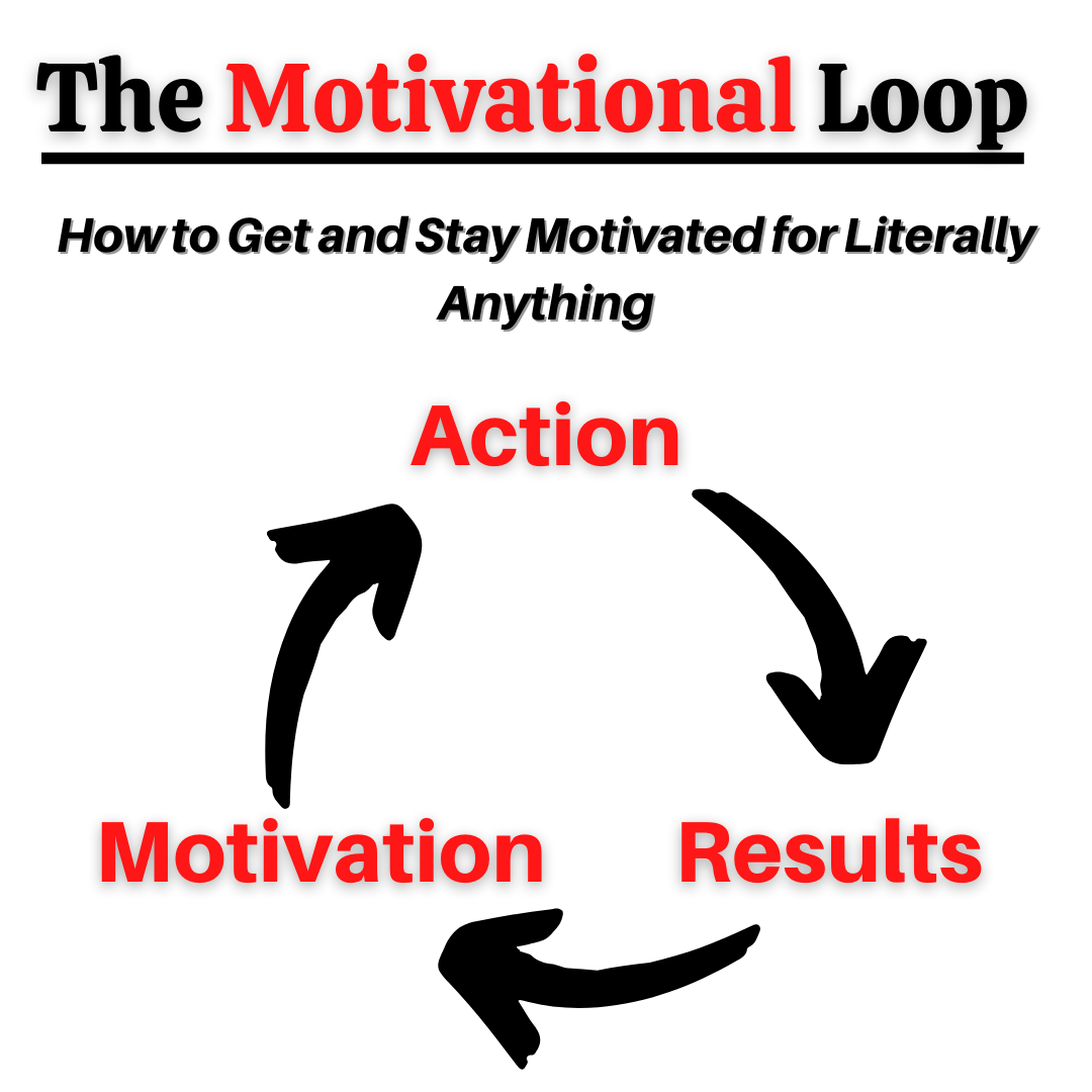 How to Motivate Yourself