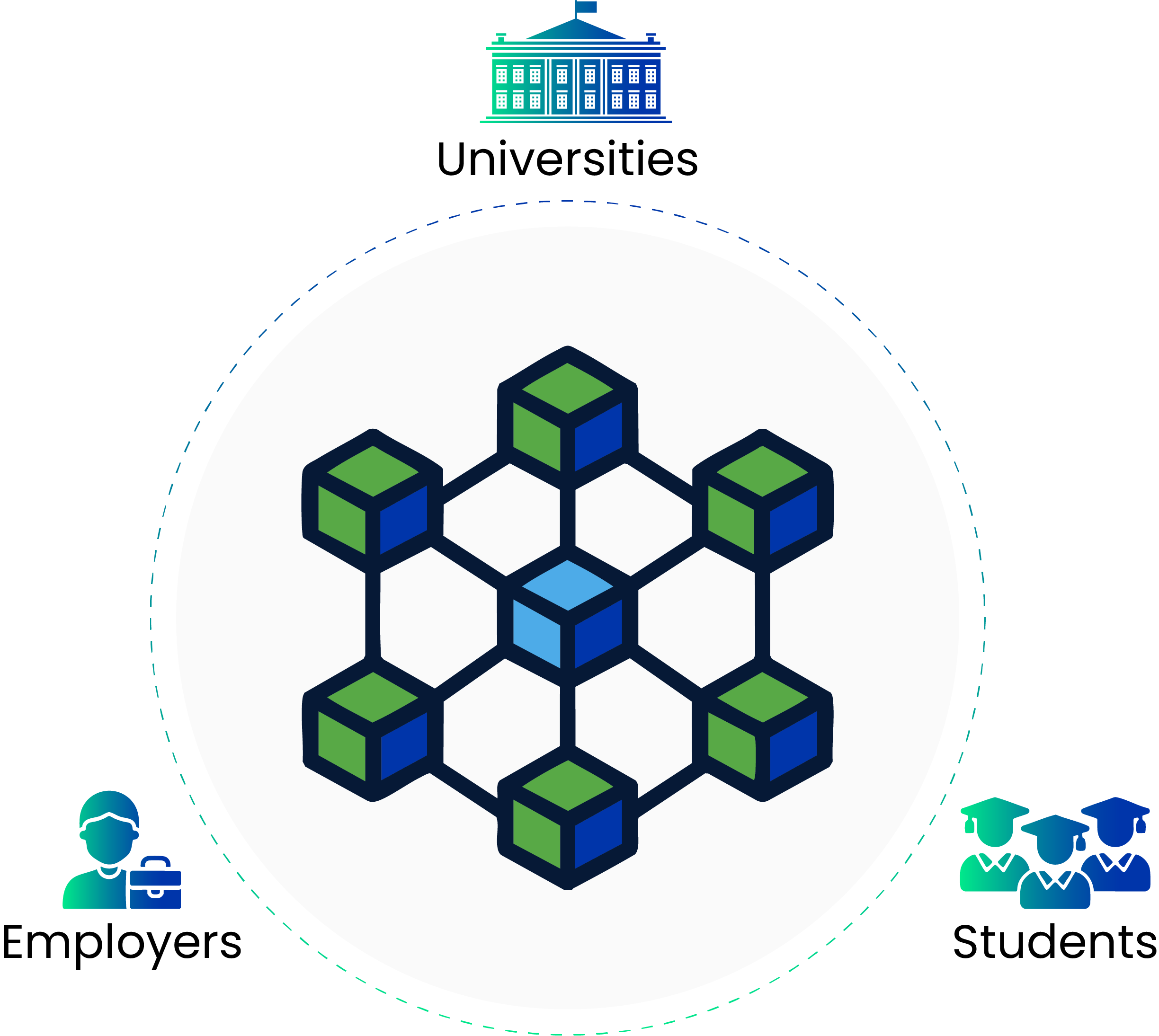 Diagram of a blockchain network illustrating interconnected blocks with horizontal and vertical lines, with a color gradient bar above indicating trust levels from low to high