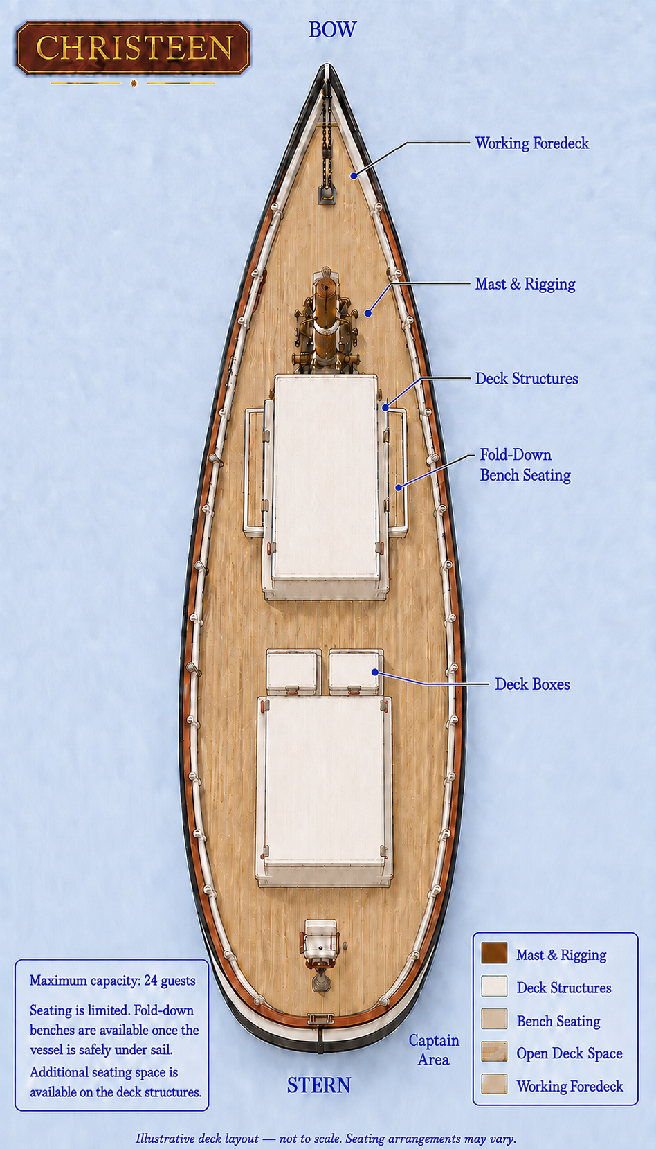 Illustrated deck layout of CHRISTEEN showing the working foredeck, mast and rigging, deck structures, fold-down benches, deck boxes, open deck space and captain's area