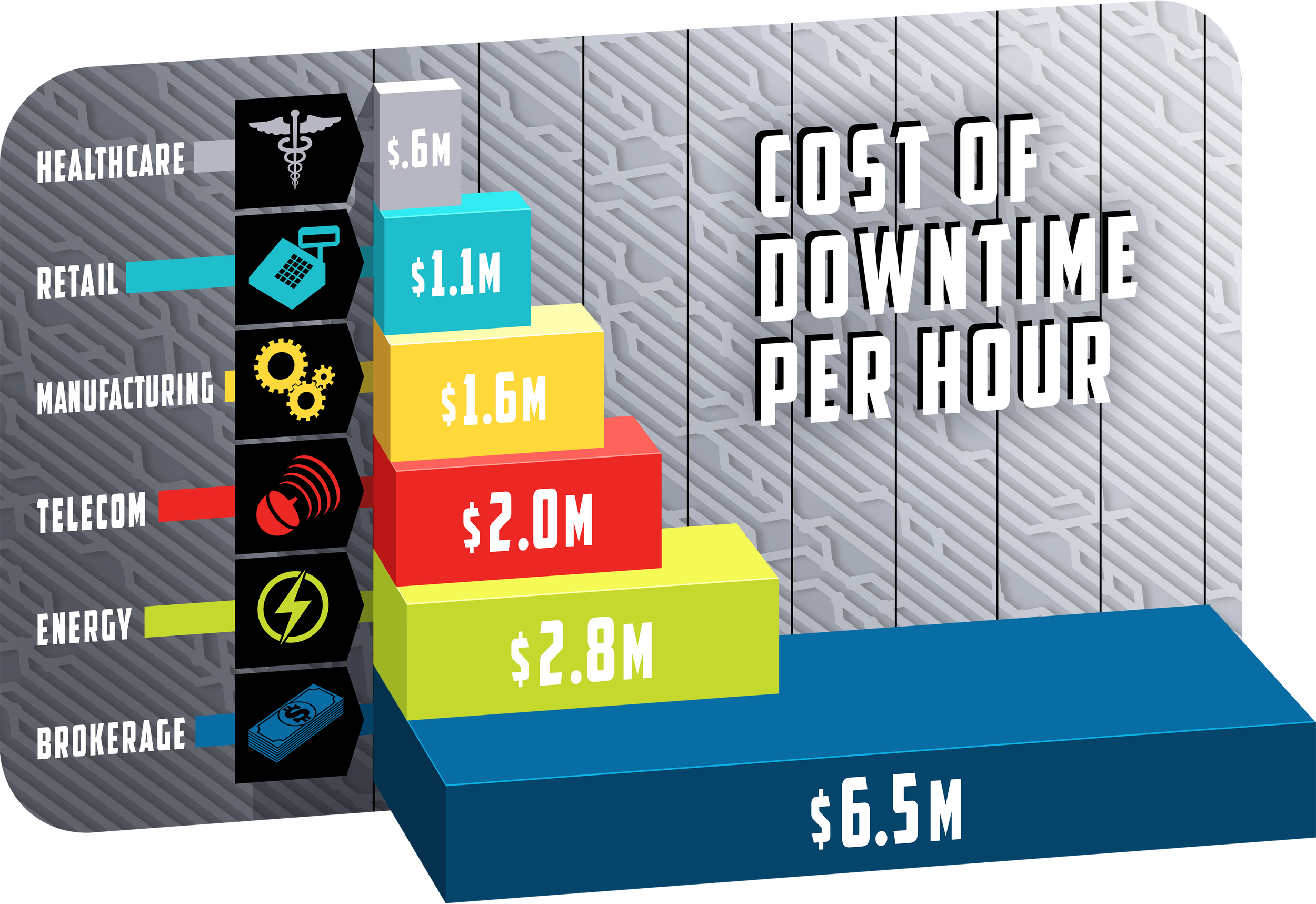 Infographics