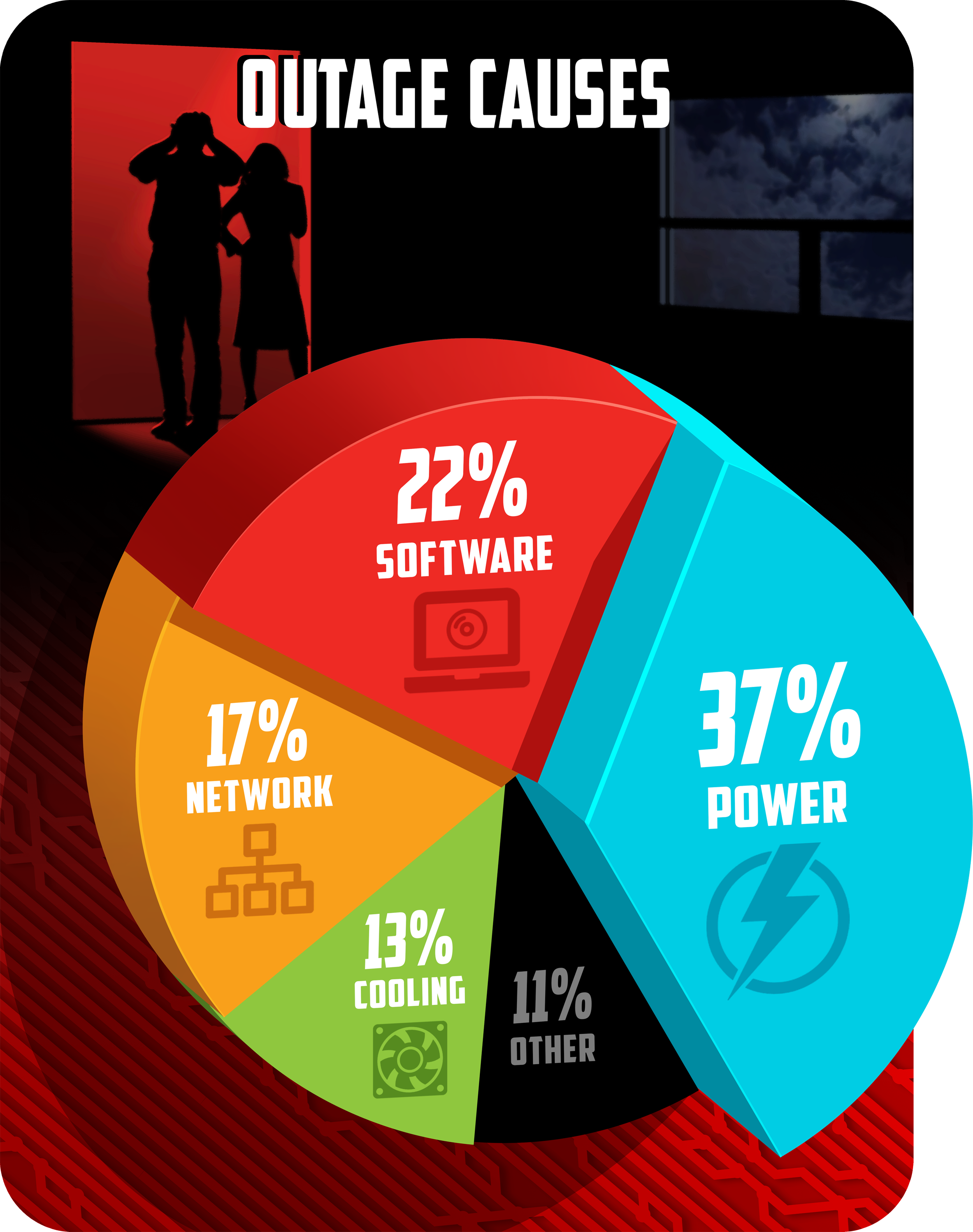 Infographics