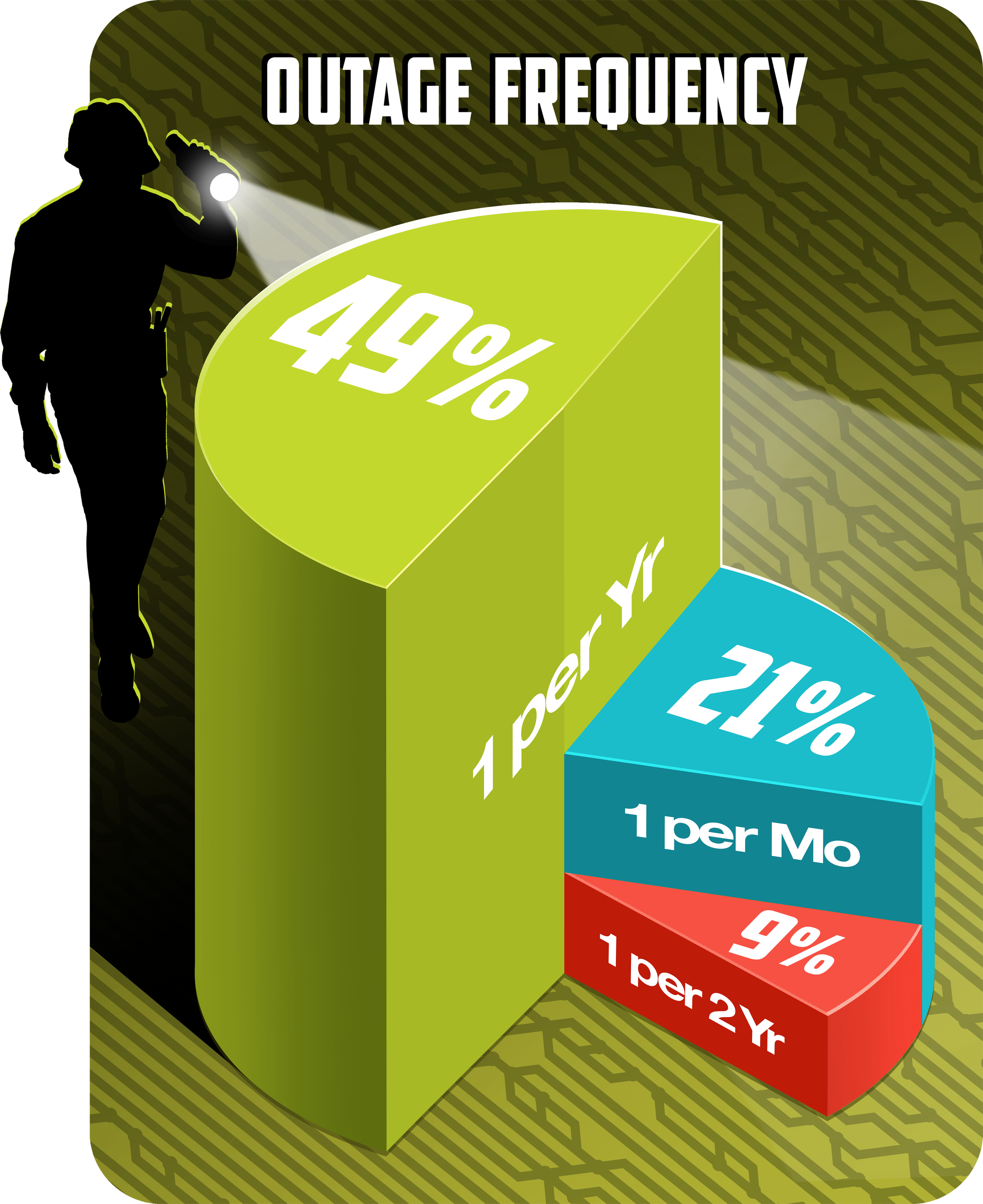 Infographics