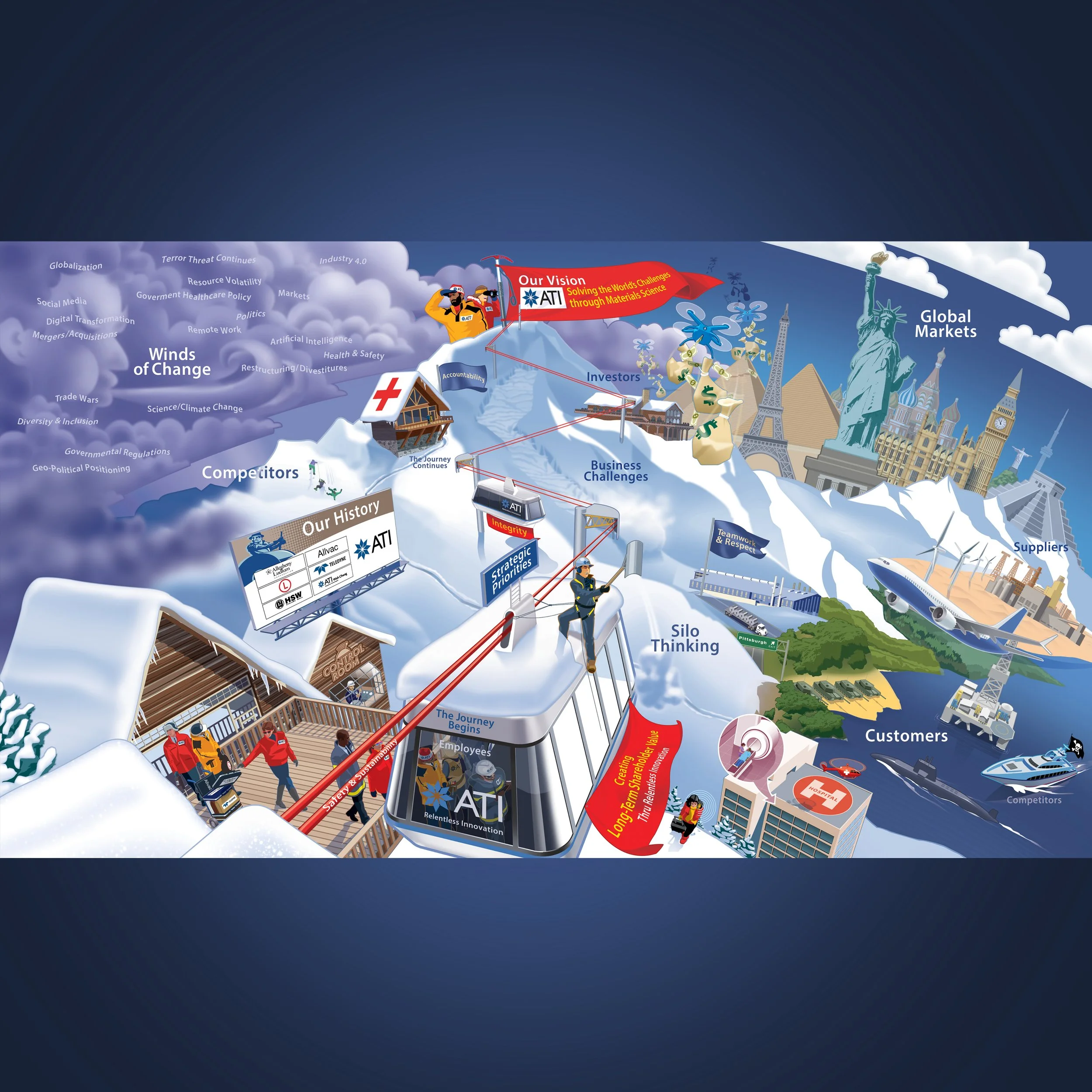 ATI Map Illustration