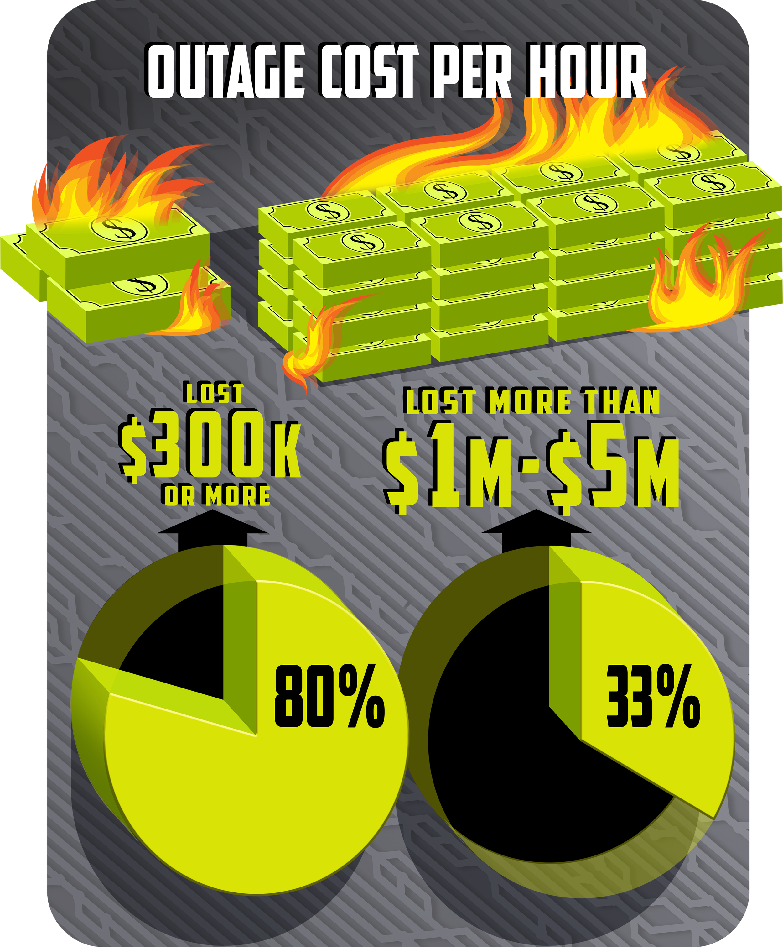 Infographics